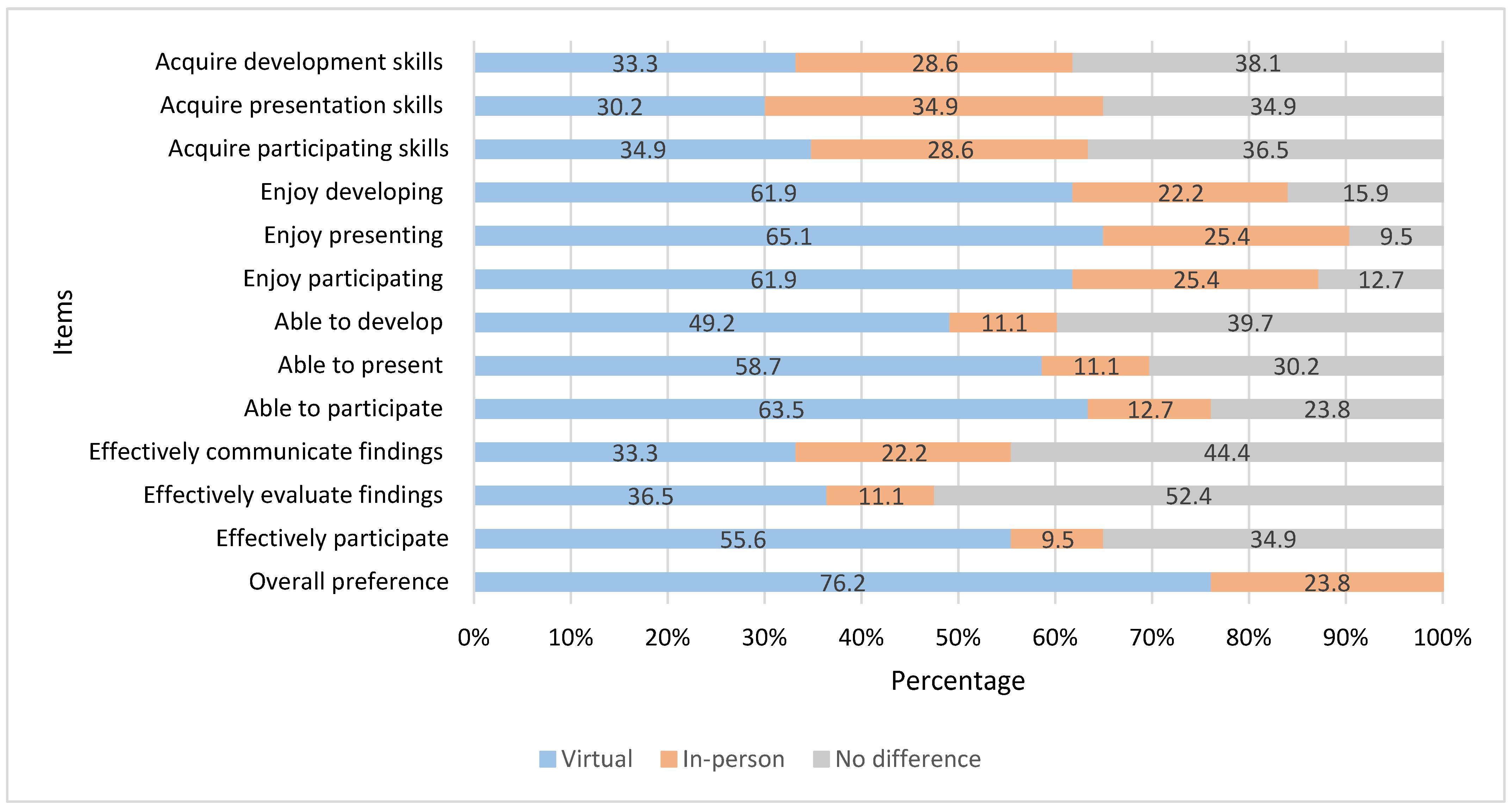 Pharmacy 10 00104 g002 550