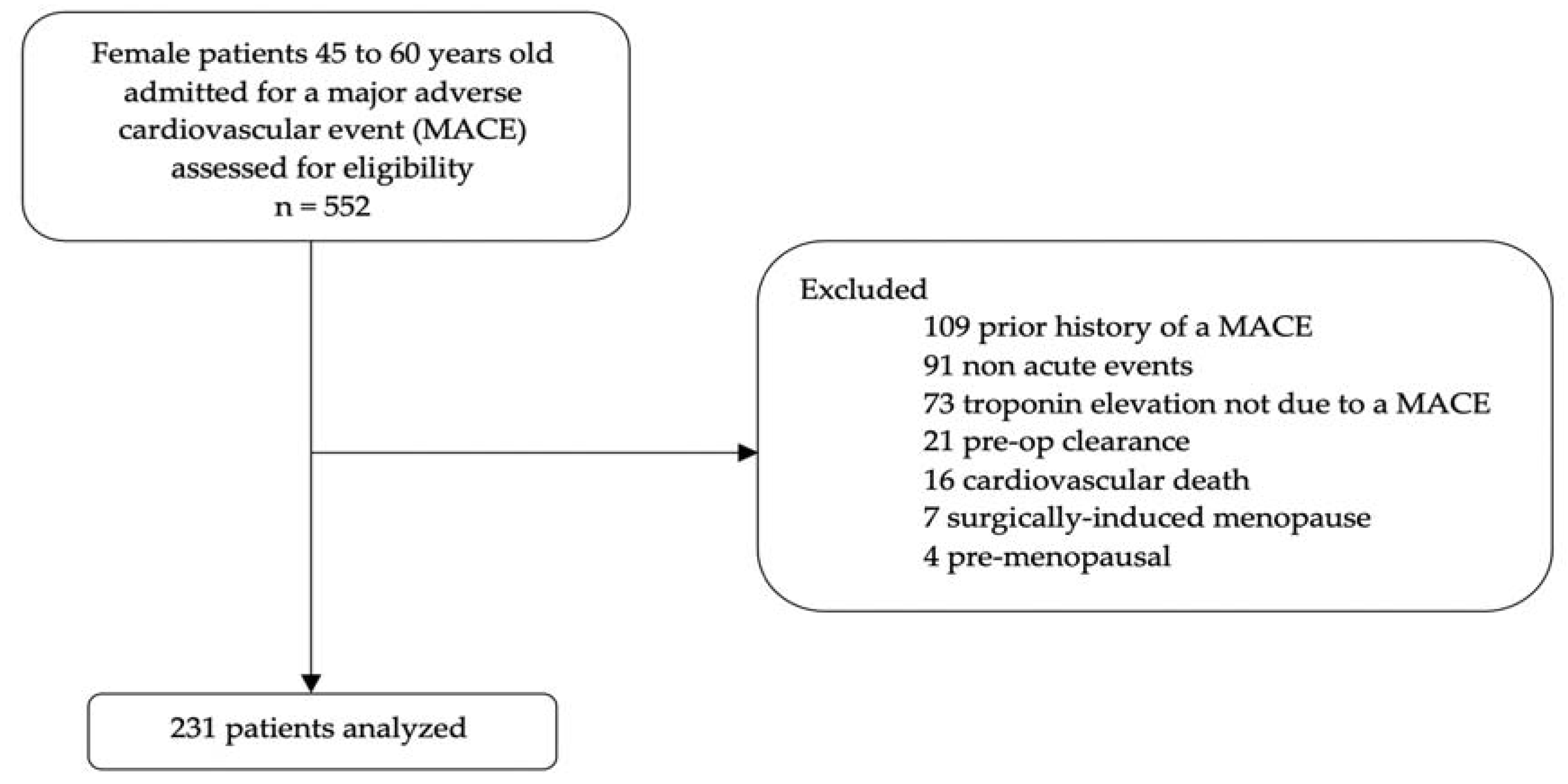 Pharmacy 10 00105 g001