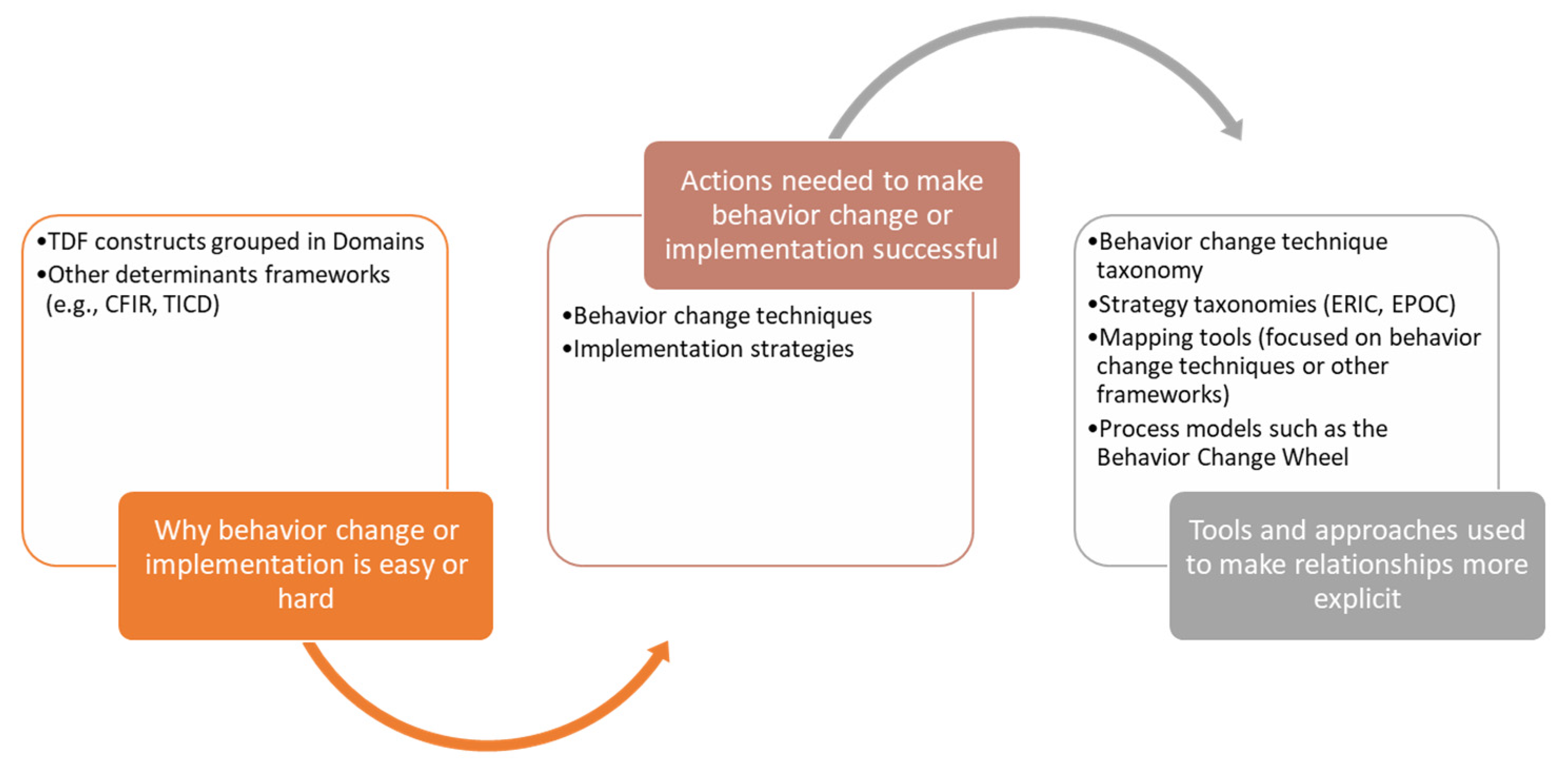 Pharmacy 10 00115 g001
