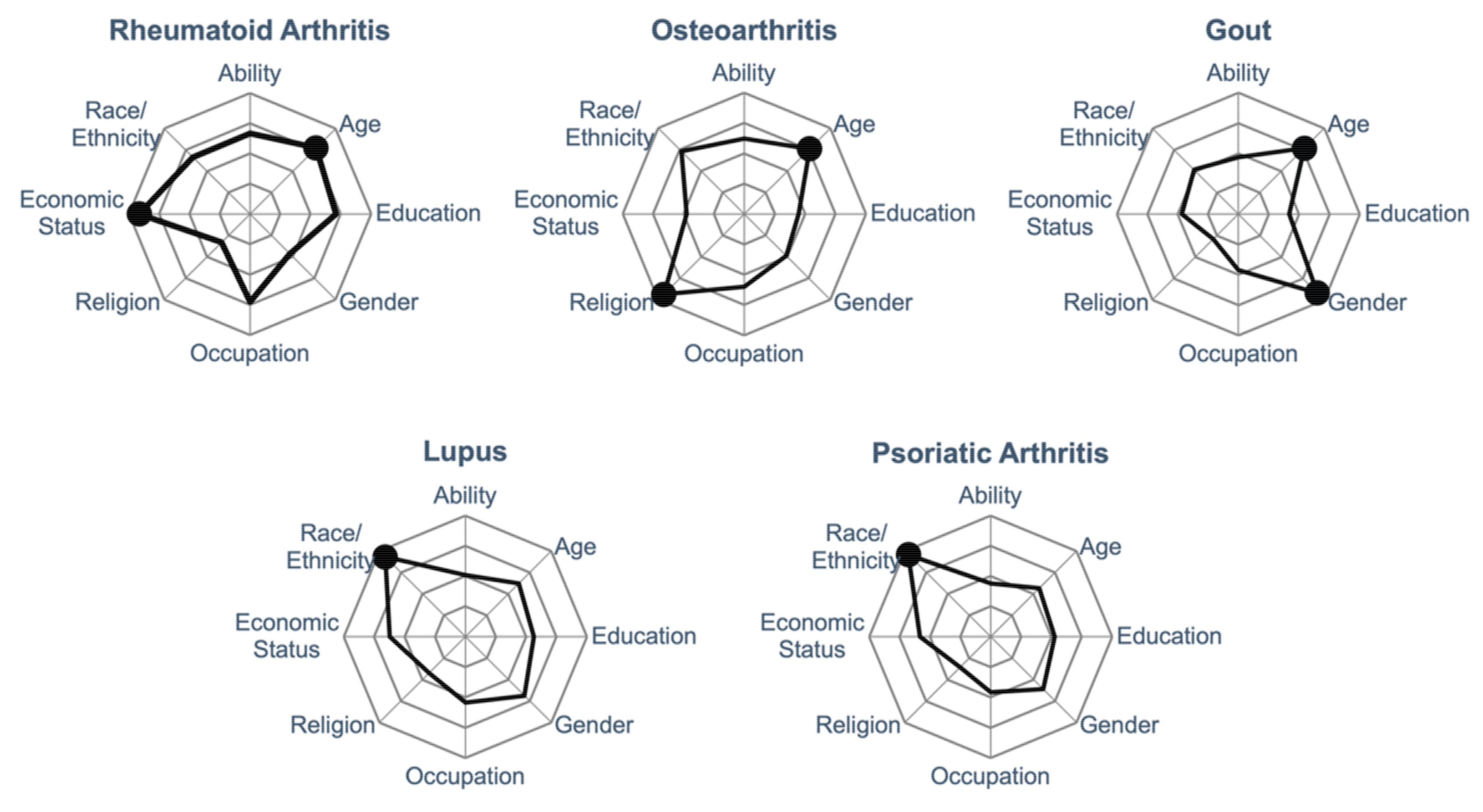 Pharmacy 10 00116 g001