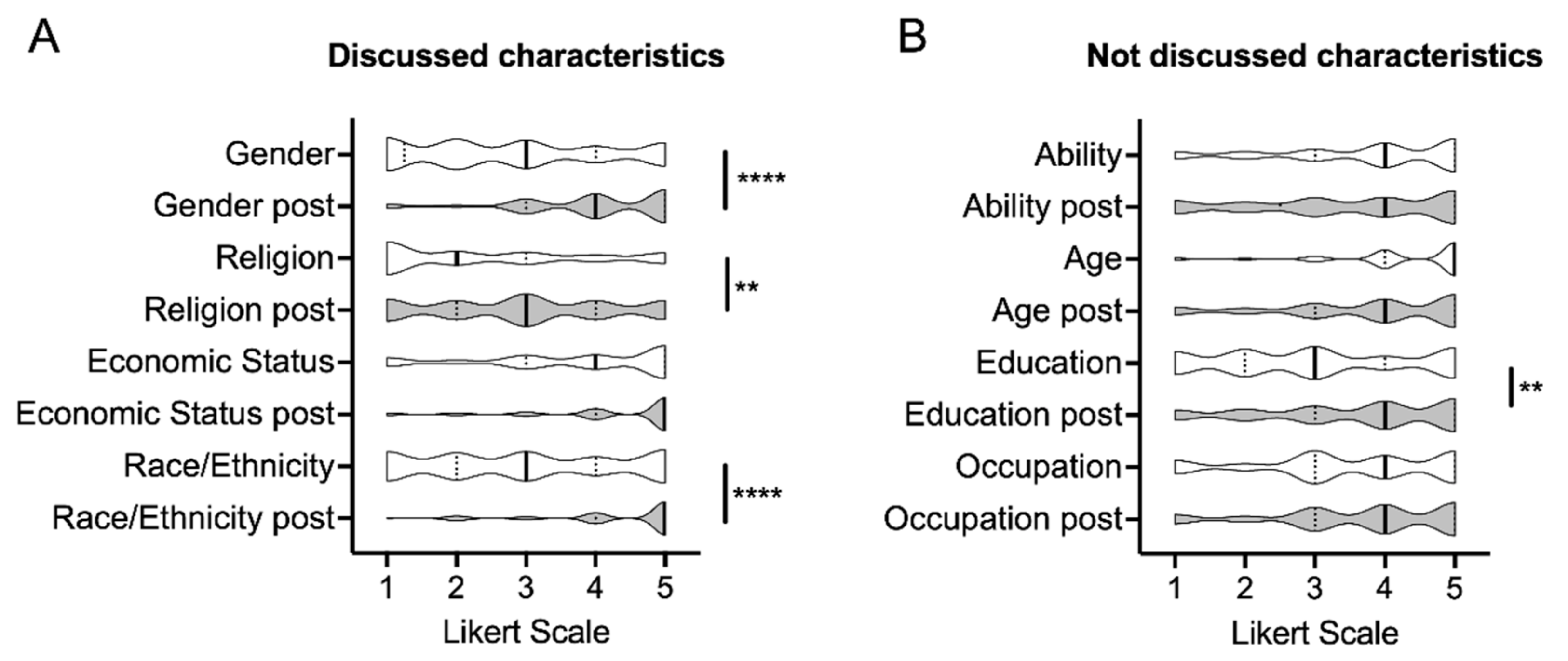 Pharmacy 10 00116 g002