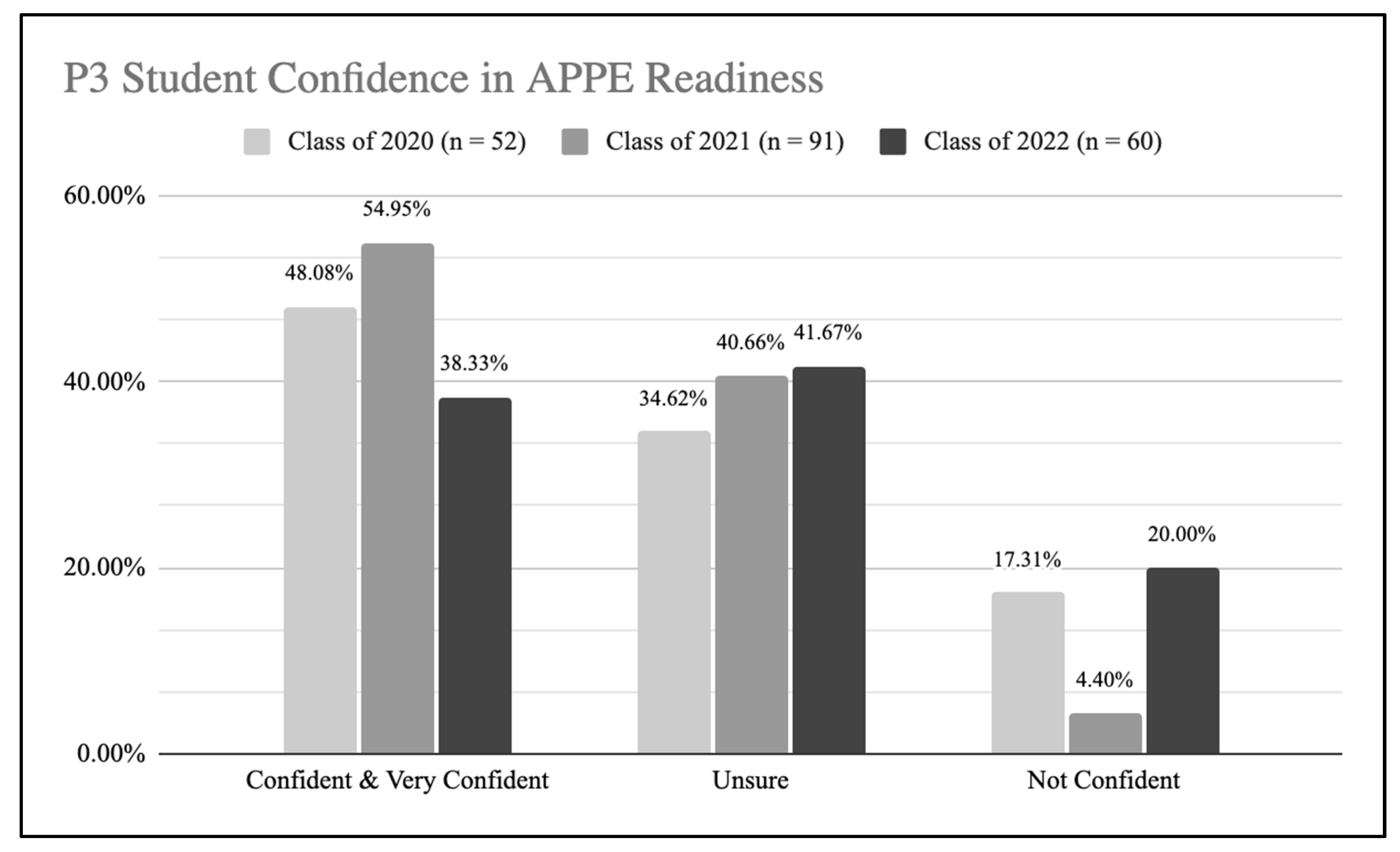 Pharmacy 10 00118 g001