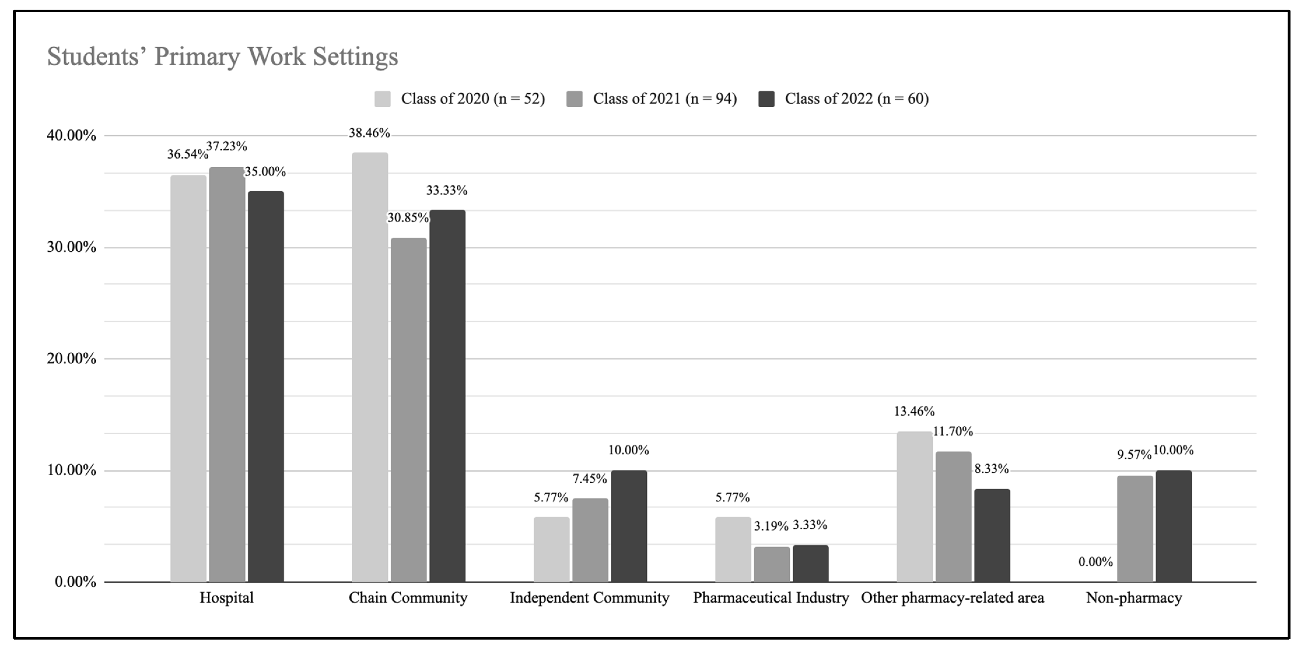 Pharmacy 10 00118 g002