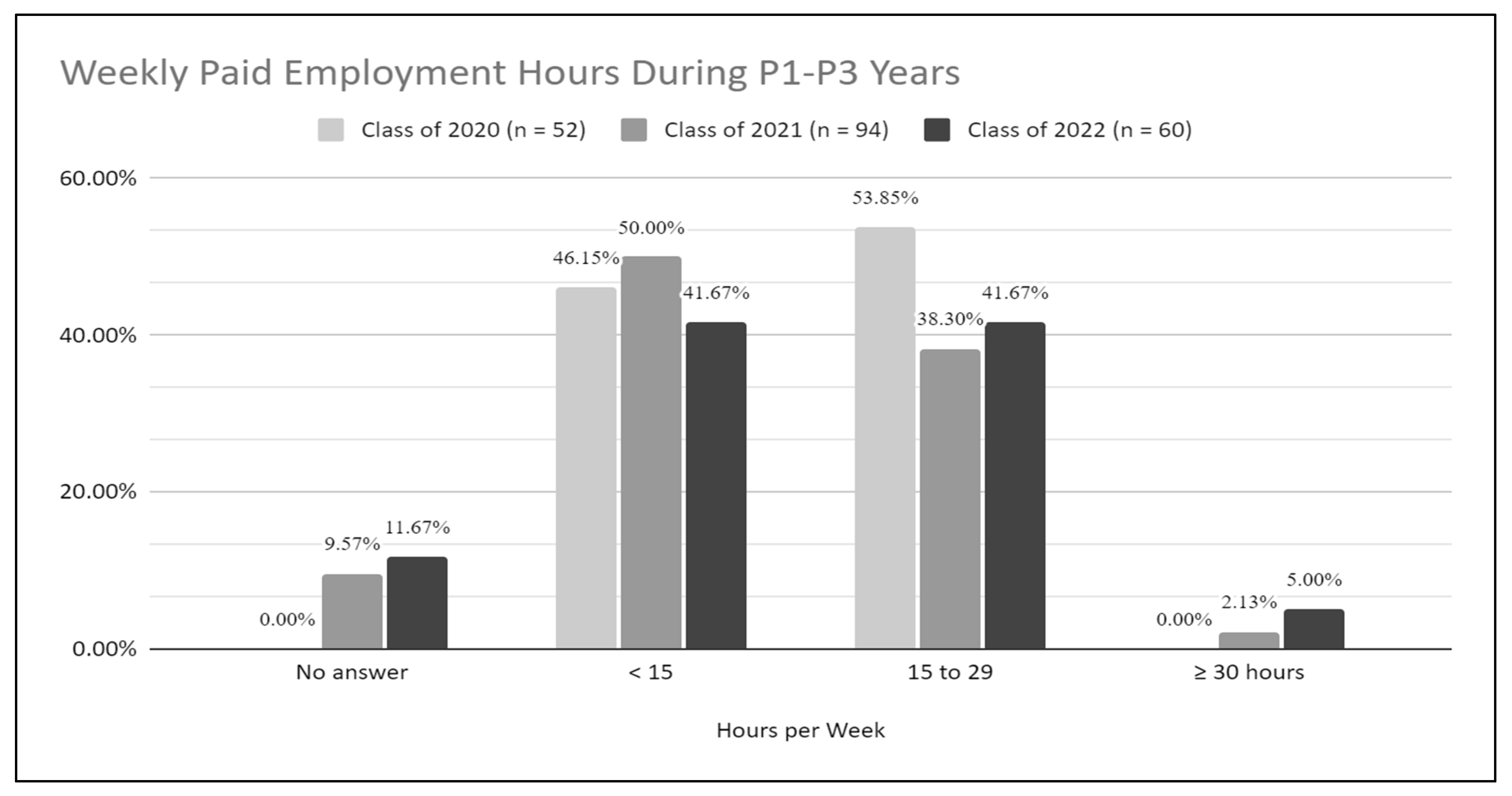 Pharmacy 10 00118 g003