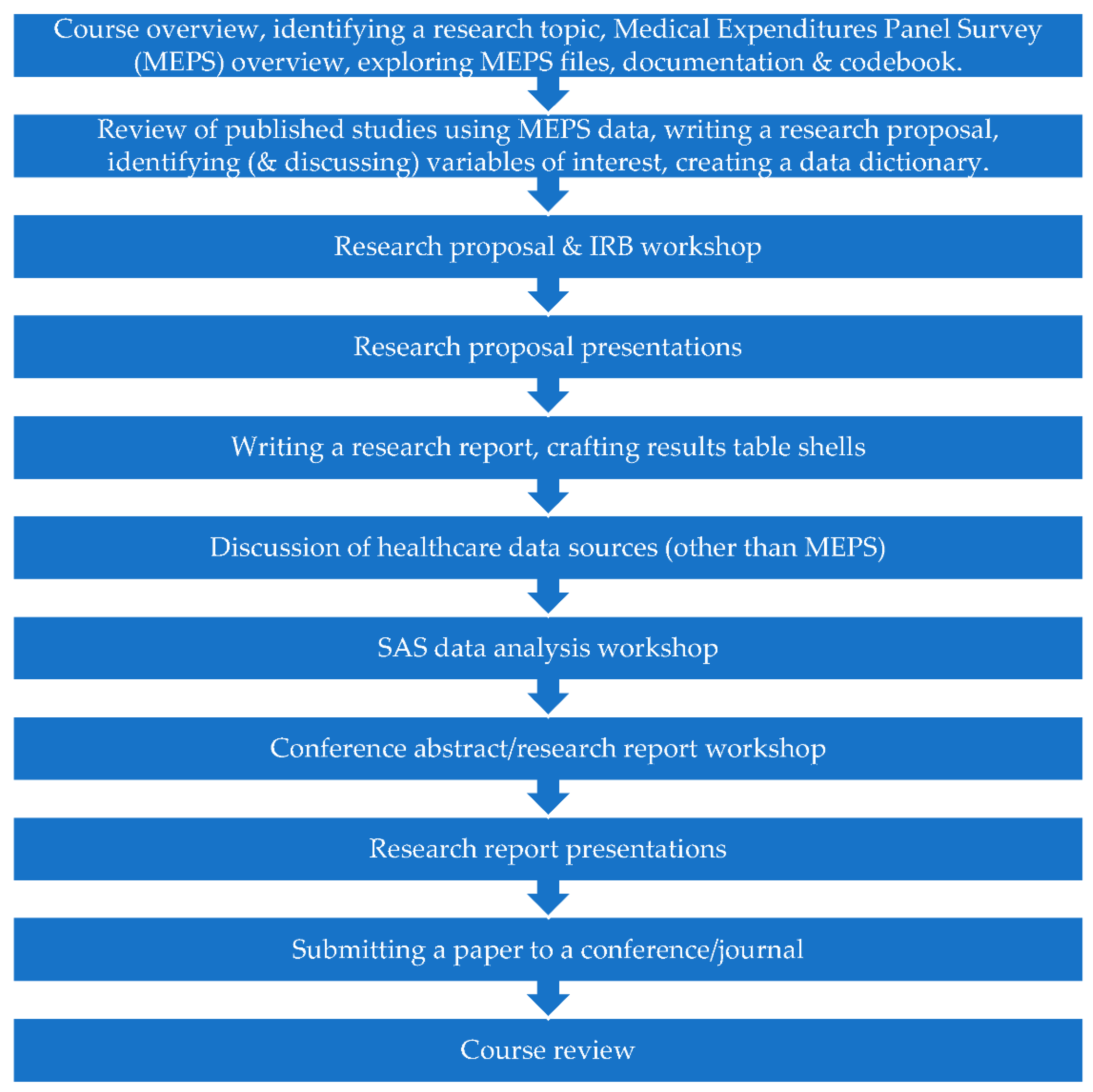 Pharmacy 10 00119 g001 550
