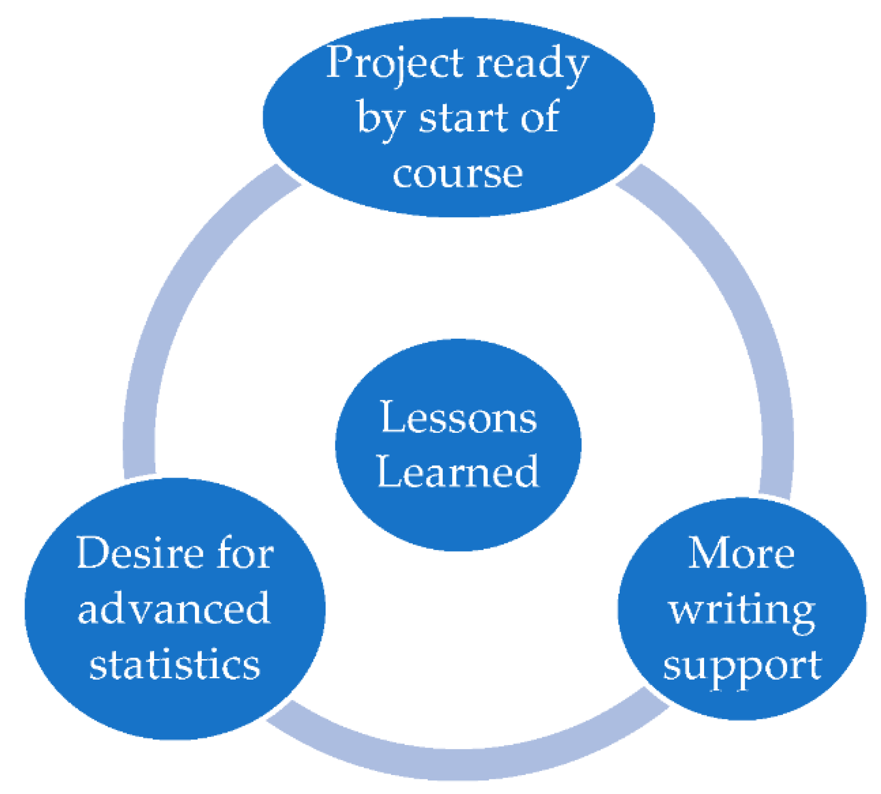 Pharmacy 10 00119 g002 550