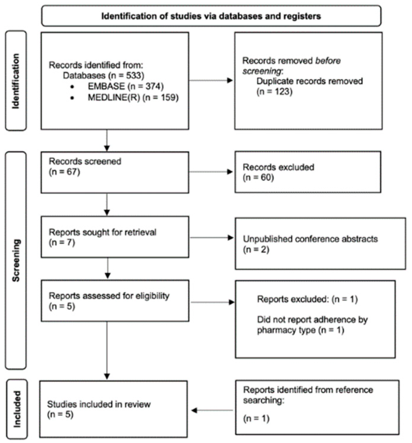Pharmacy 10 00124 g002 550