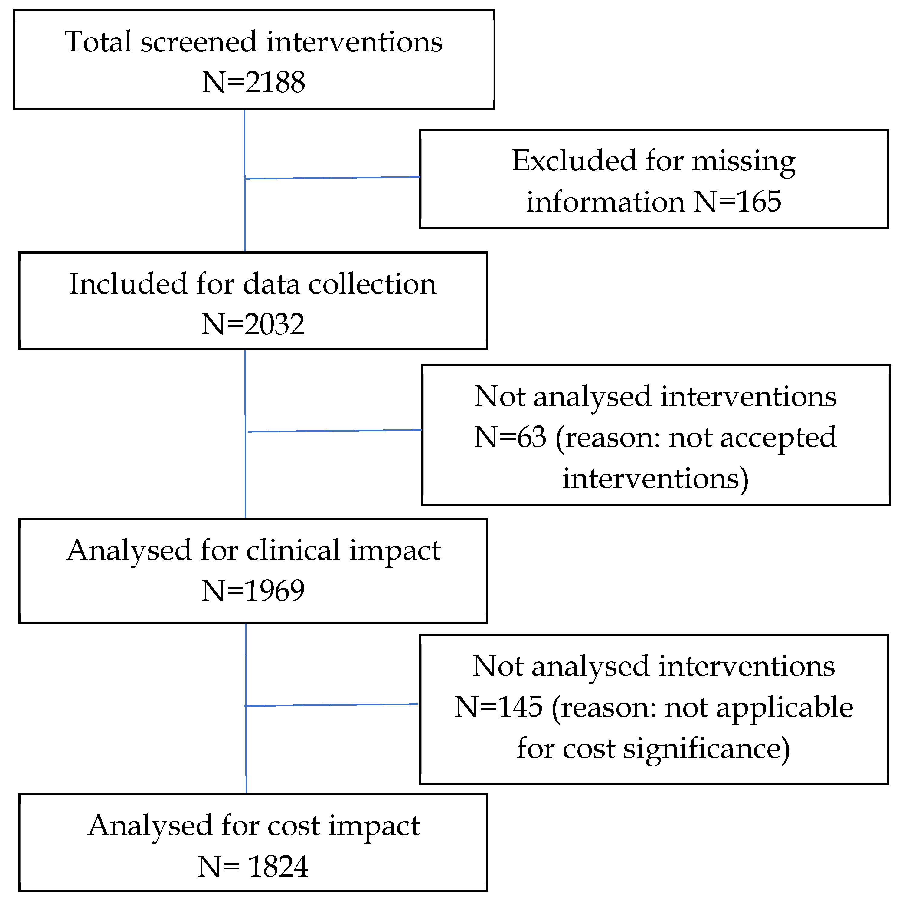 Pharmacy 10 00127 g001