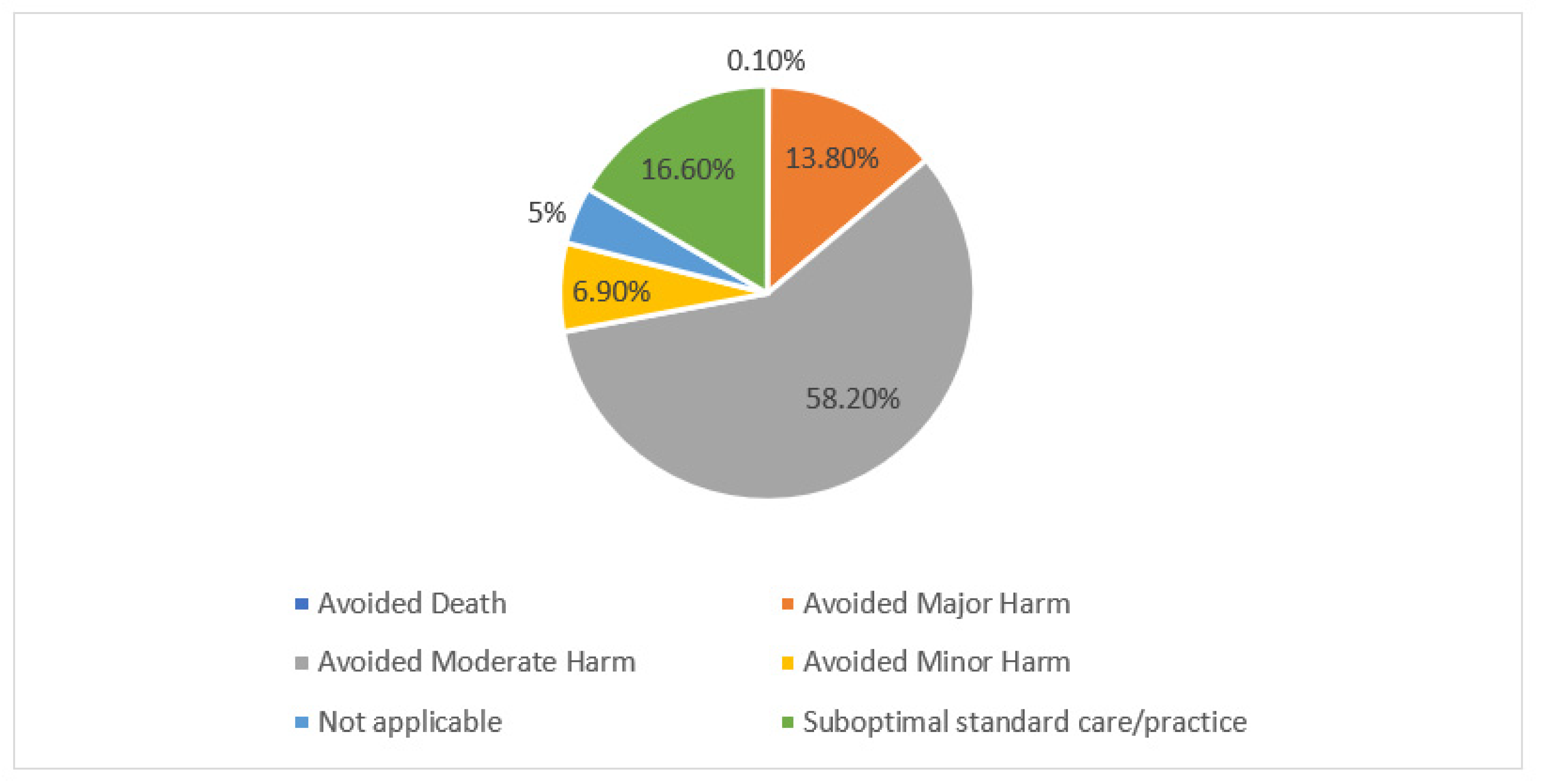 Pharmacy 10 00127 g004
