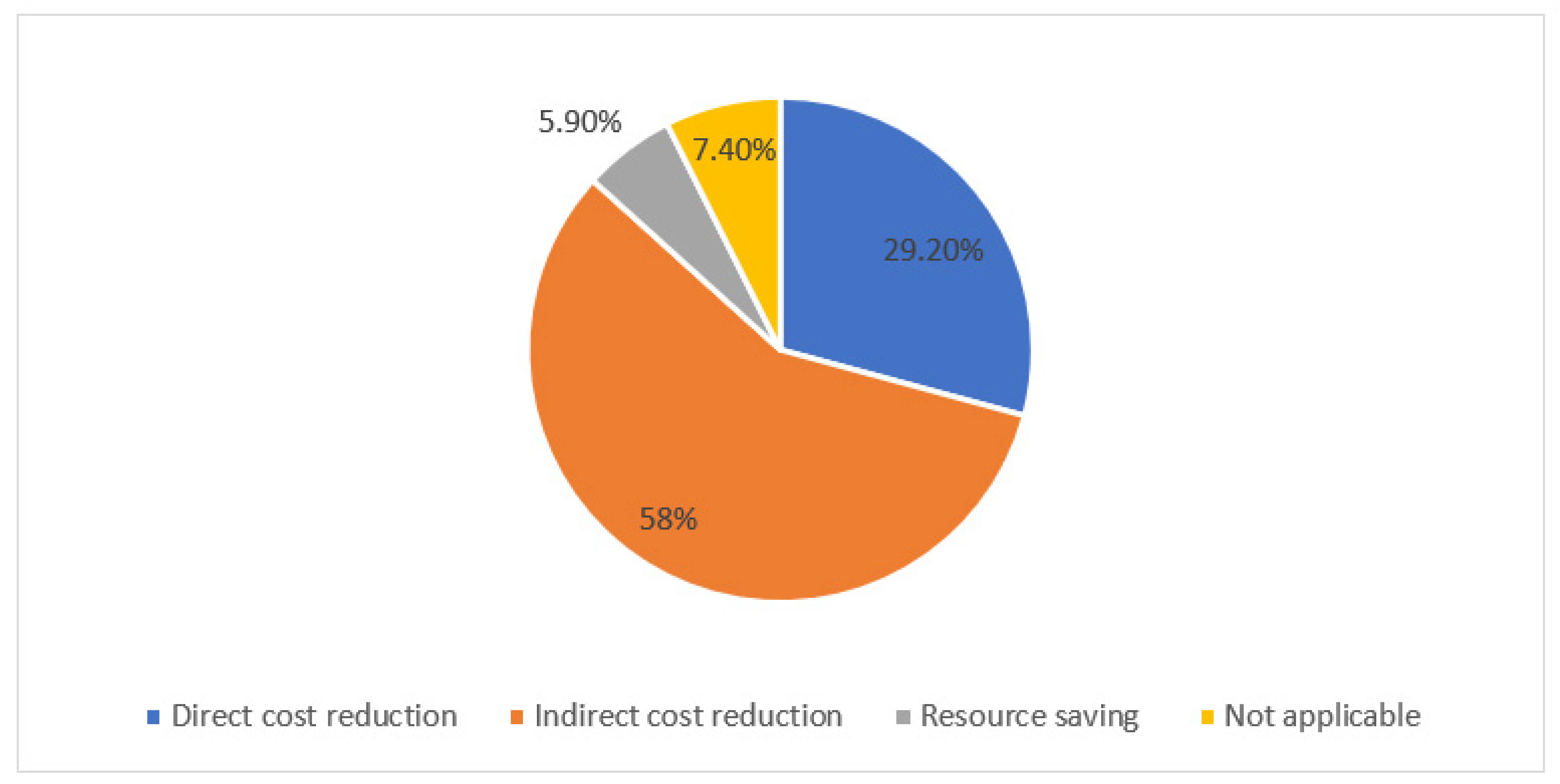 Pharmacy 10 00127 g005