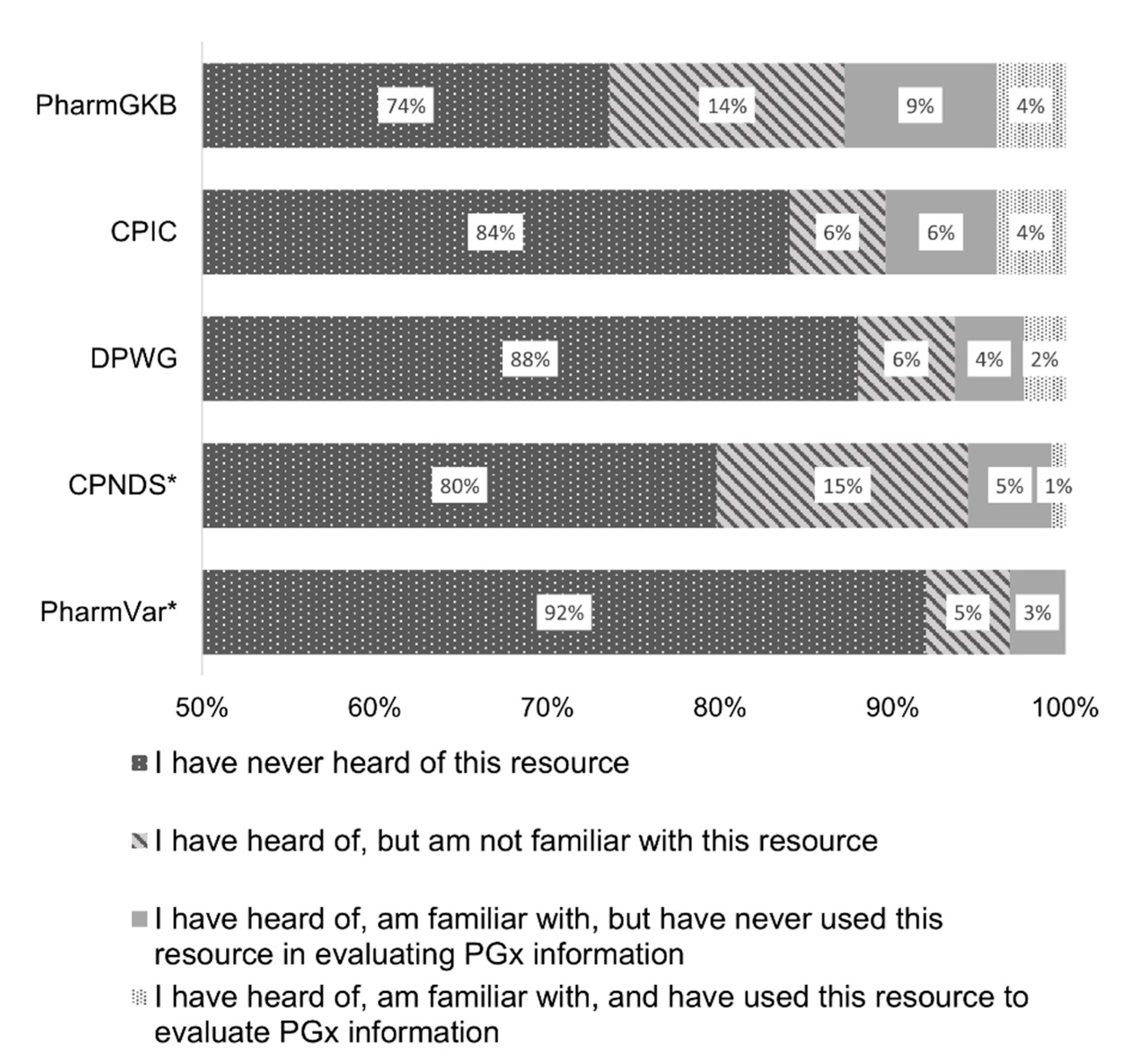 Pharmacy 10 00139 g002