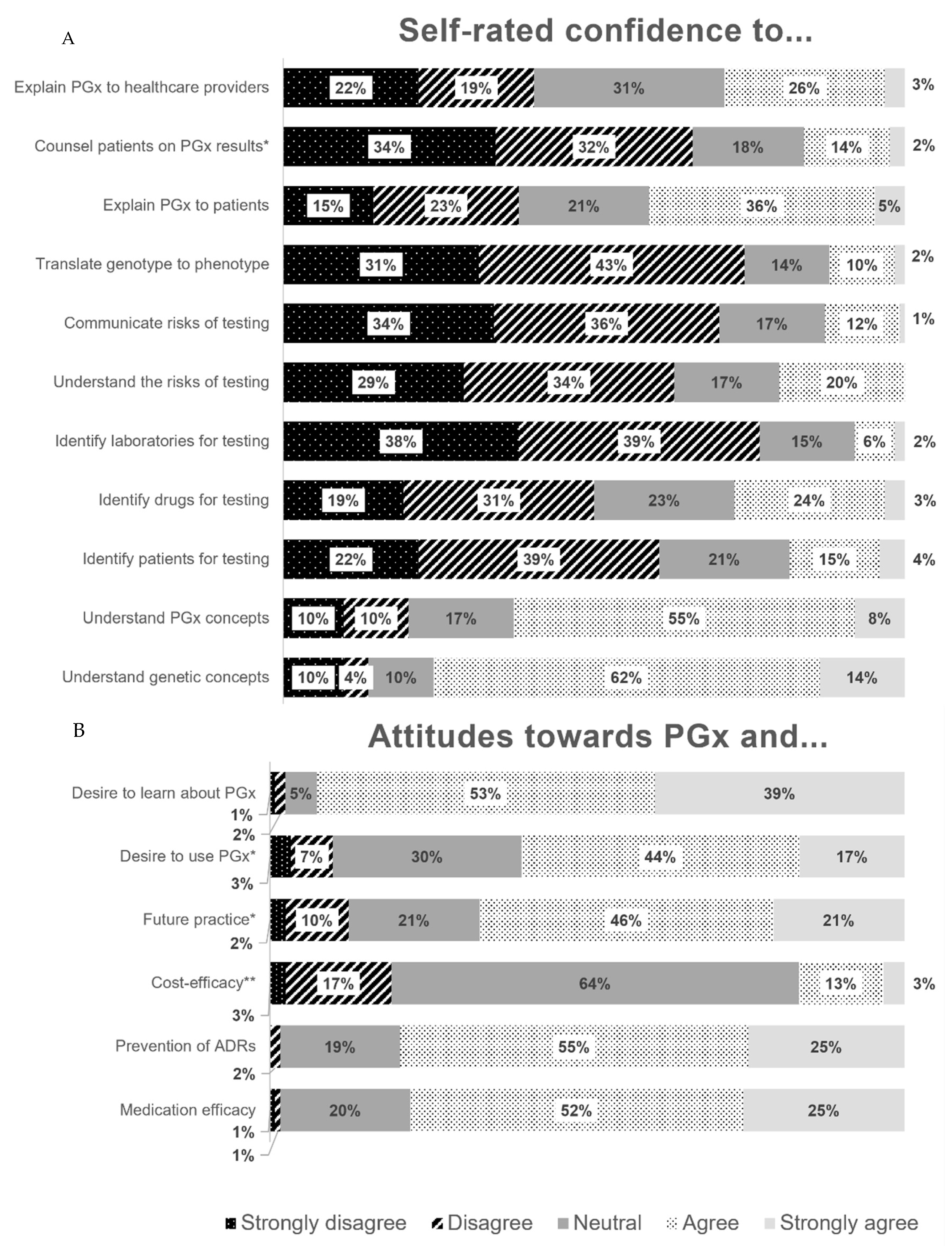 Pharmacy 10 00139 g003