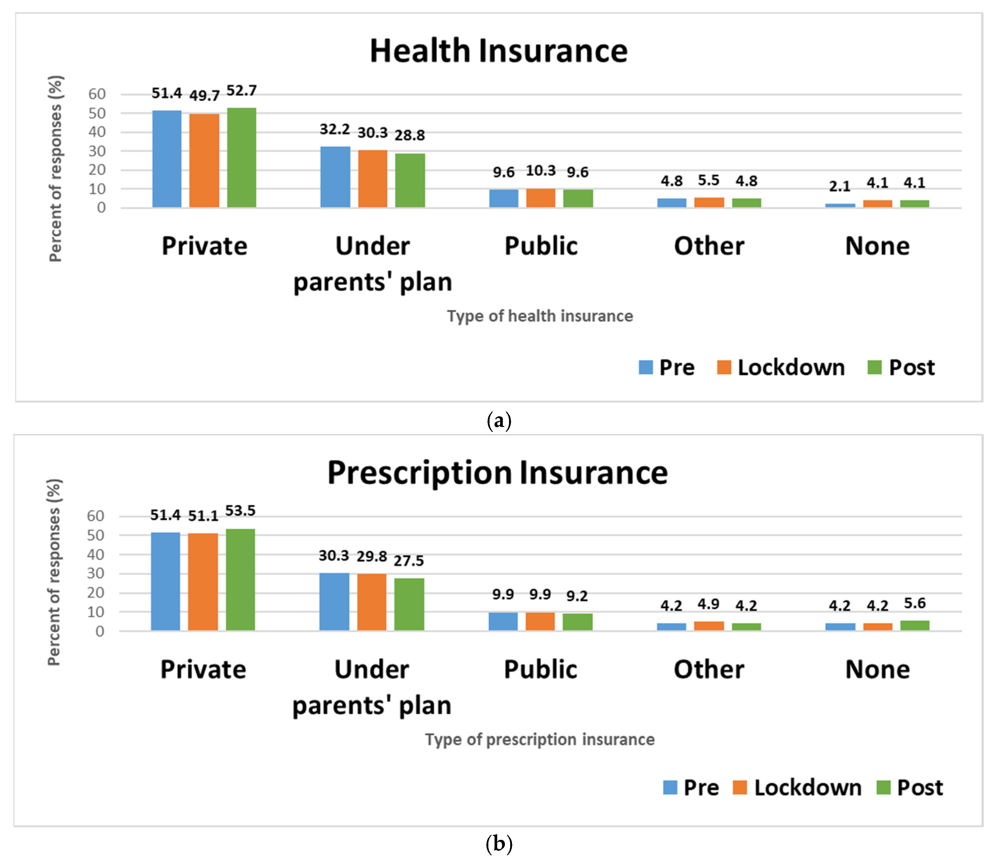 Pharmacy 10 00142 g001
