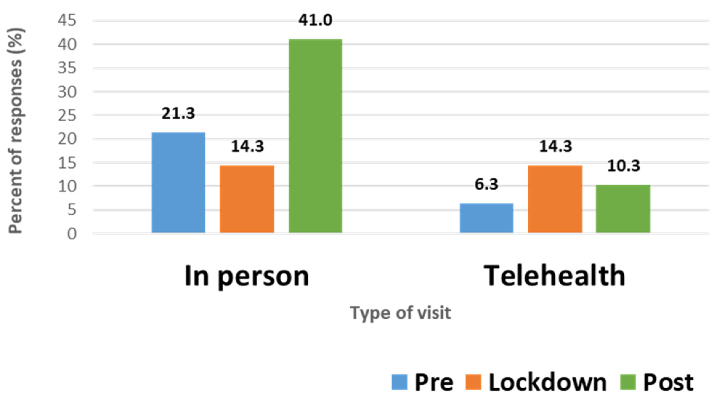 Pharmacy 10 00142 g002