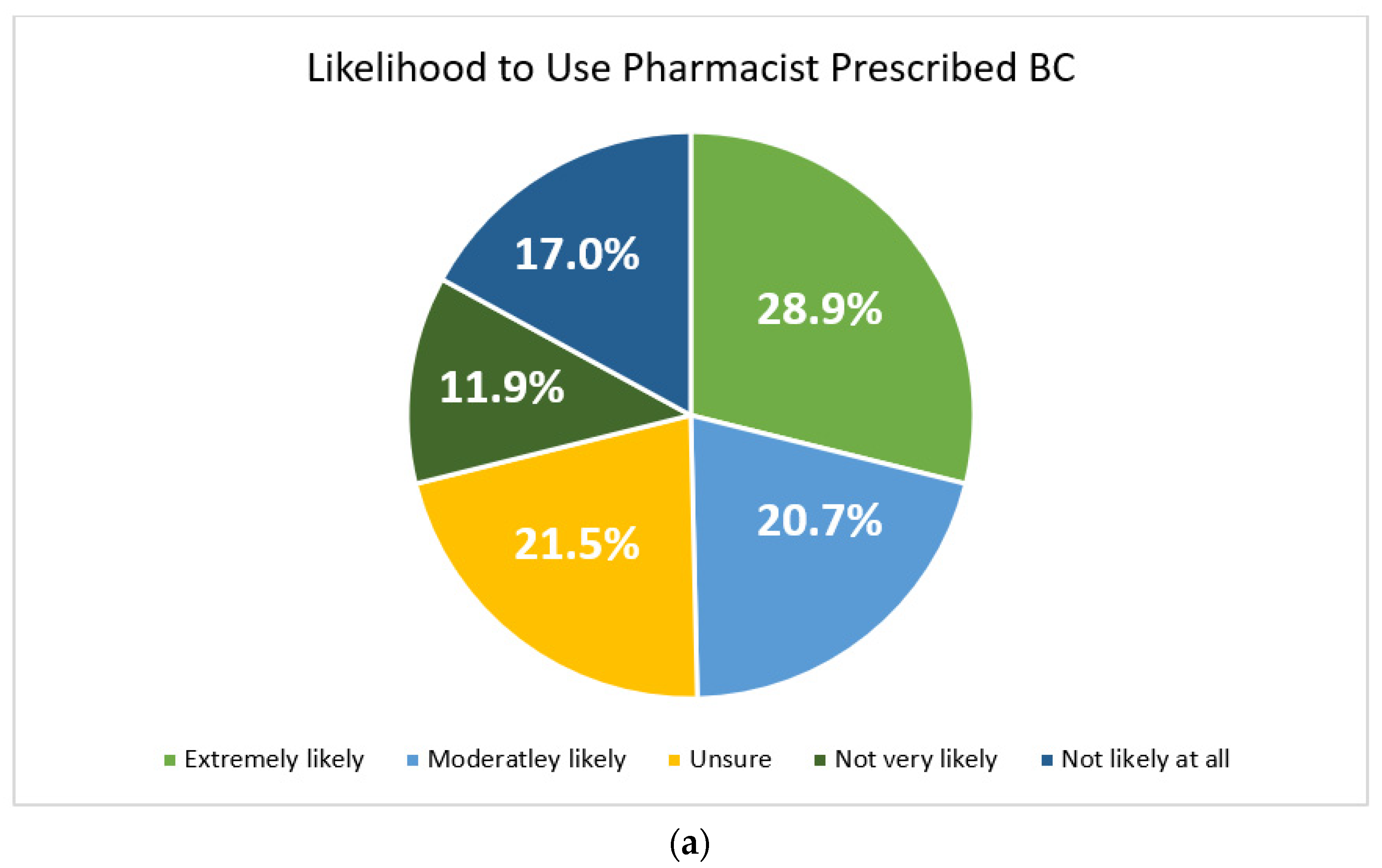 Pharmacy 10 00142 g003a