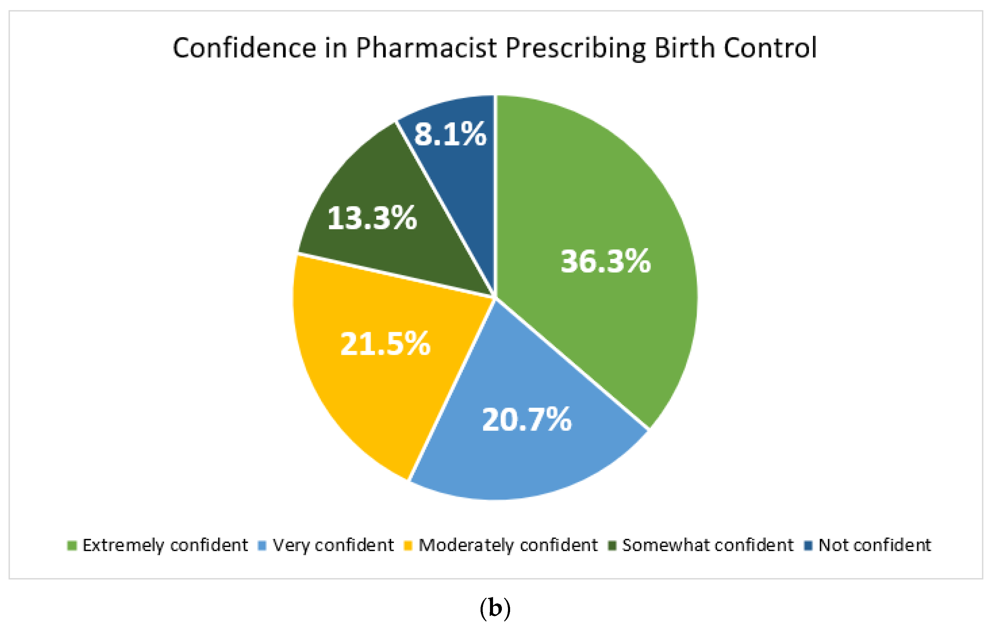 Pharmacy 10 00142 g003b