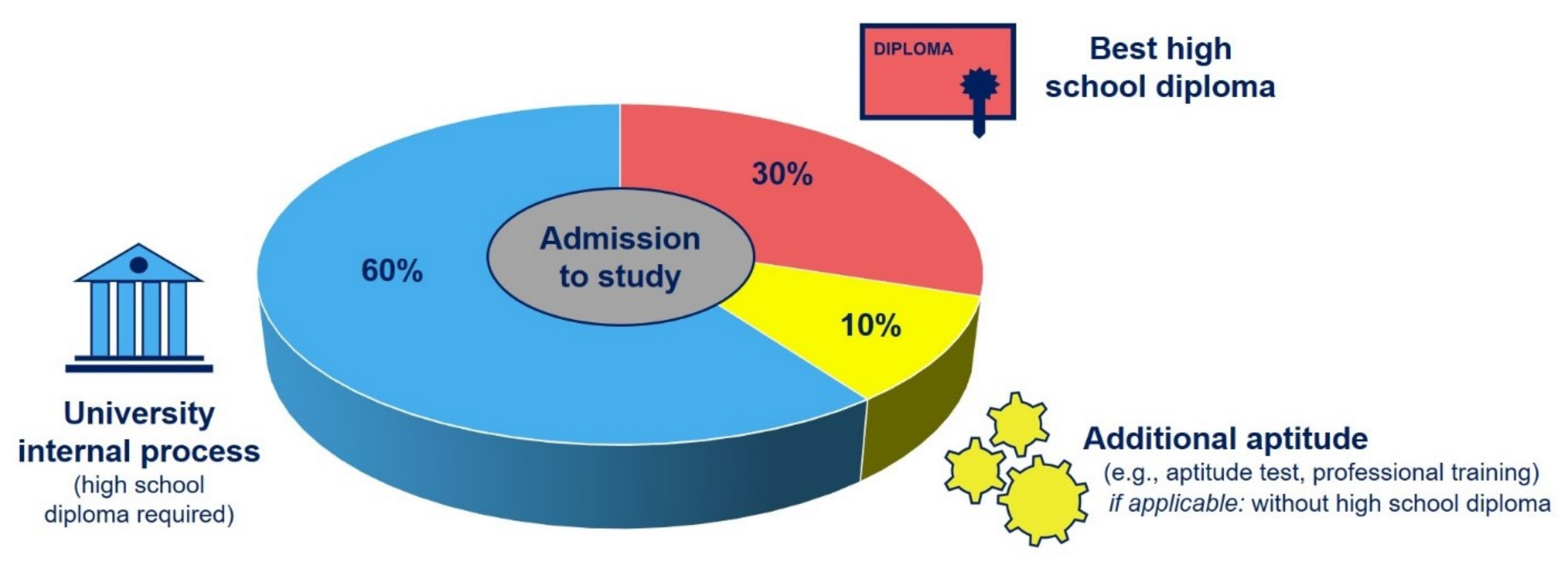 Pharmacy 10 00146 g001 Pharmacy 10 00146 g001