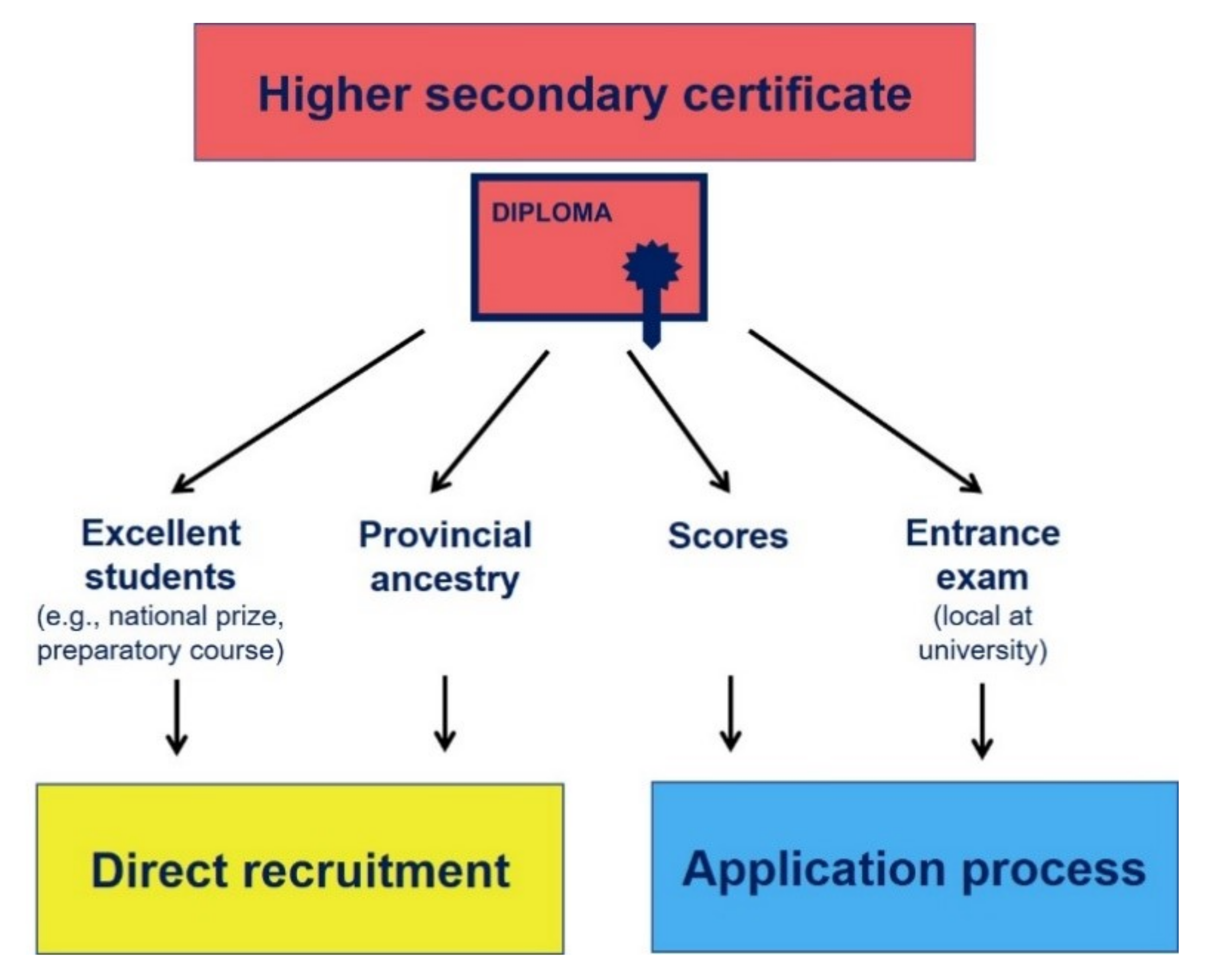 Pharmacy 10 00146 g003 Pharmacy 10 00146 g003