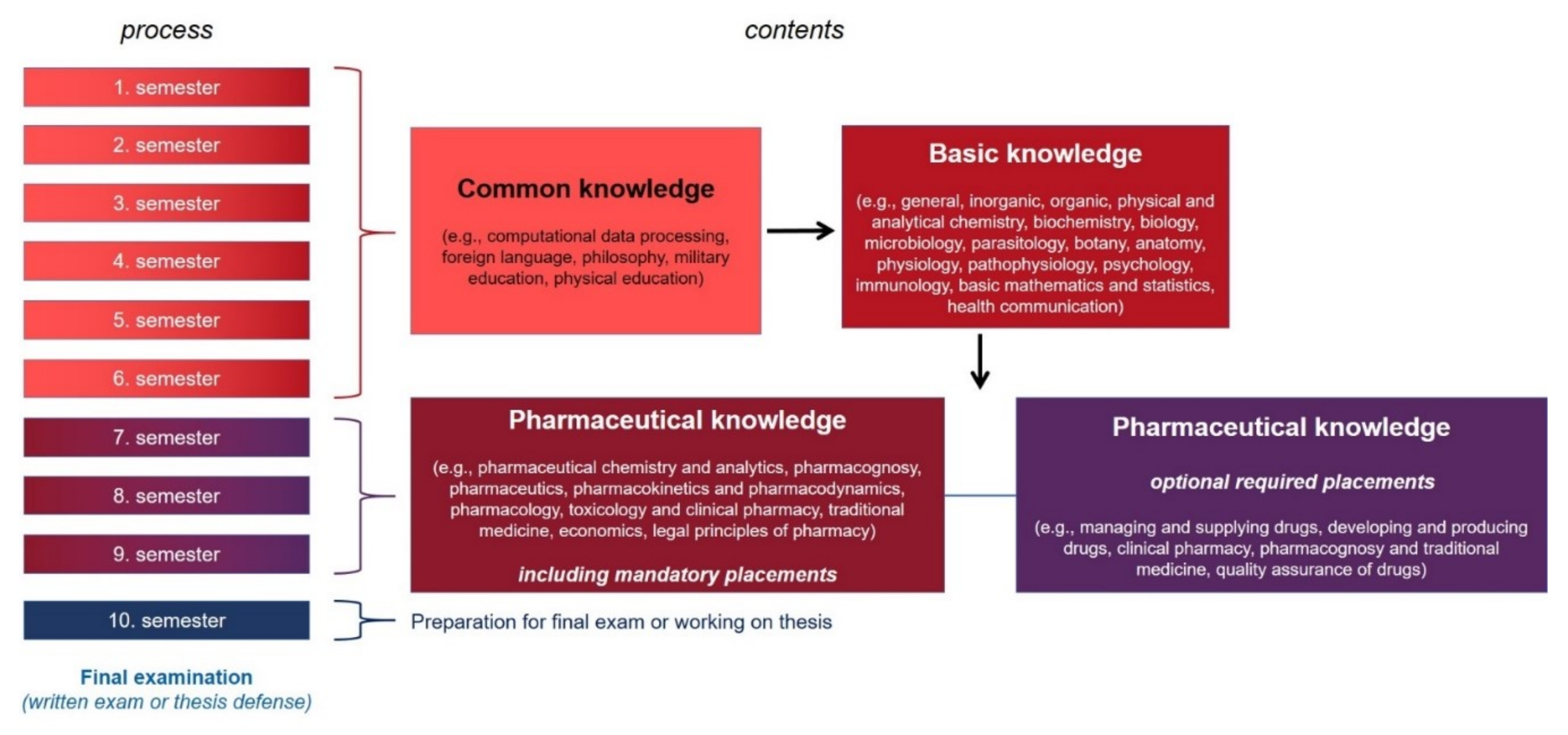Pharmacy 10 00146 g005 Pharmacy 10 00146 g005