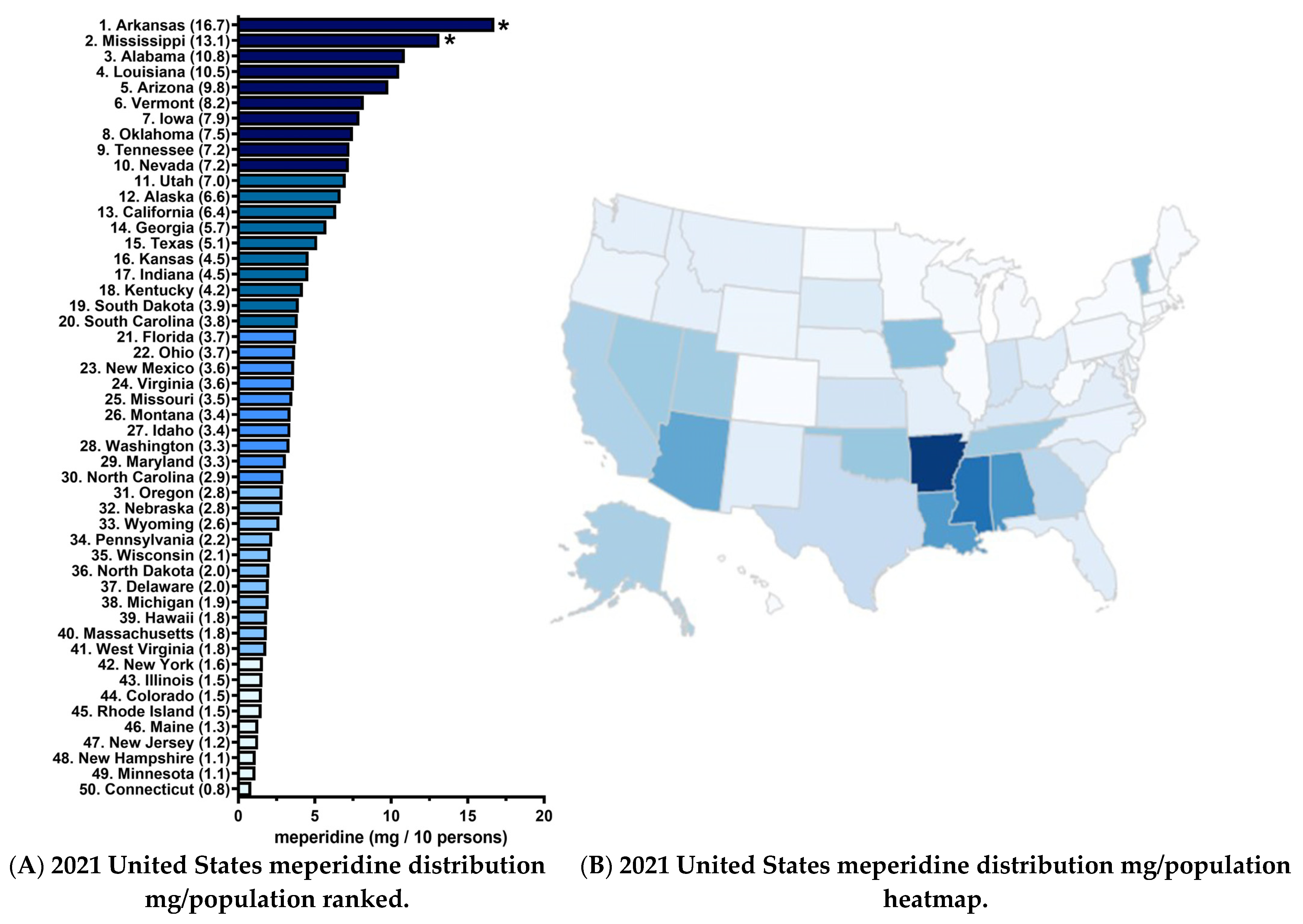 Pharmacy 10 00154 g003 Pharmacy 10 00154 g003