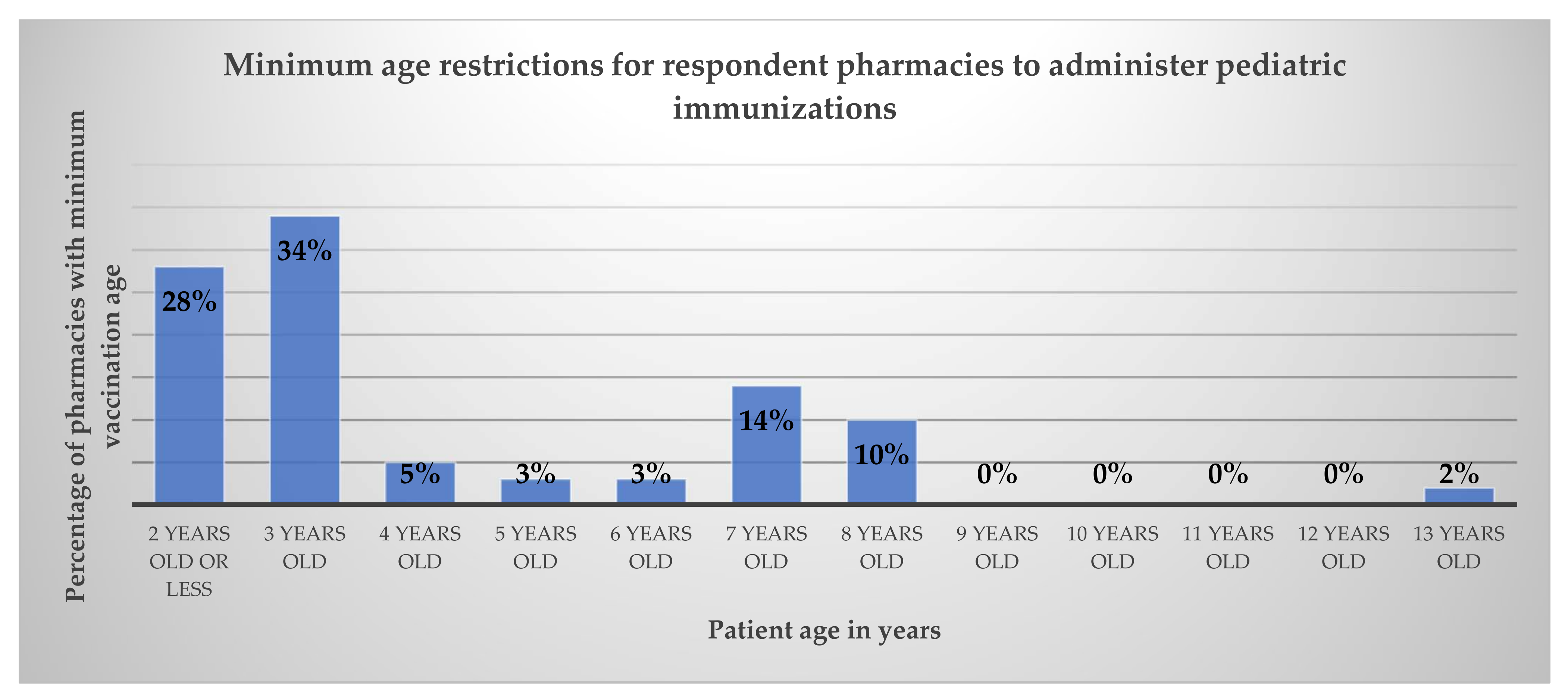 Pharmacy 10 00156 g002 550