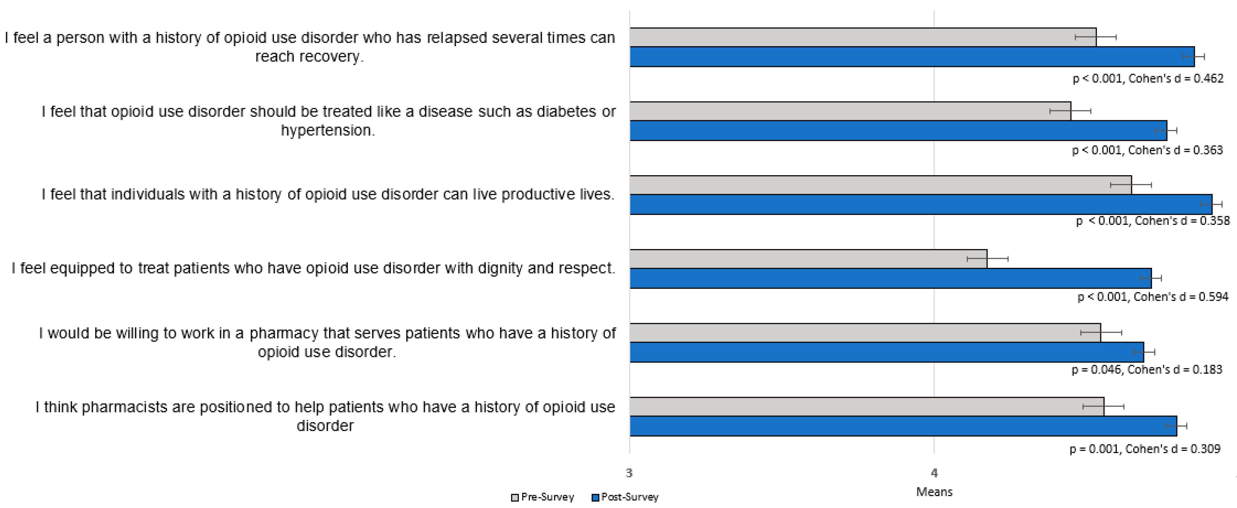 Pharmacy 10 00161 g001 Pharmacy 10 00161 g001