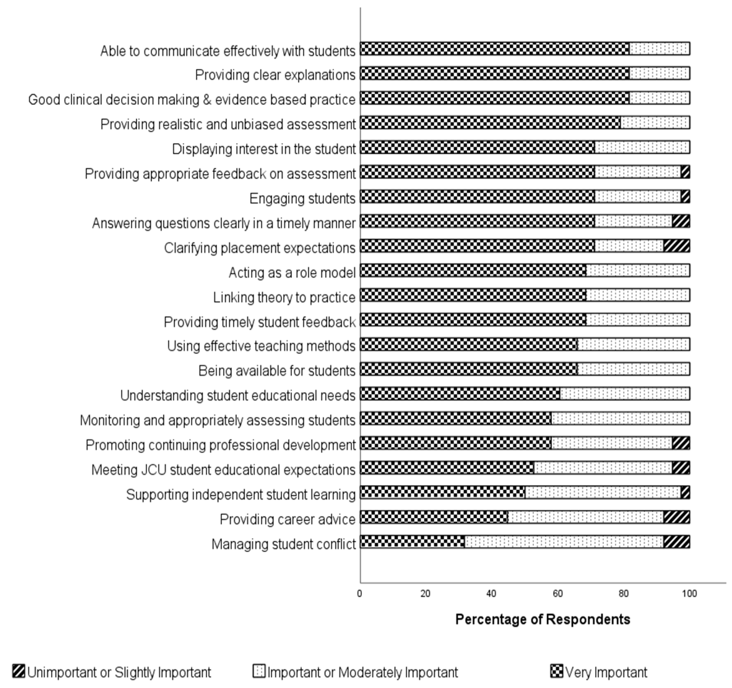 Pharmacy 10 00169 g001