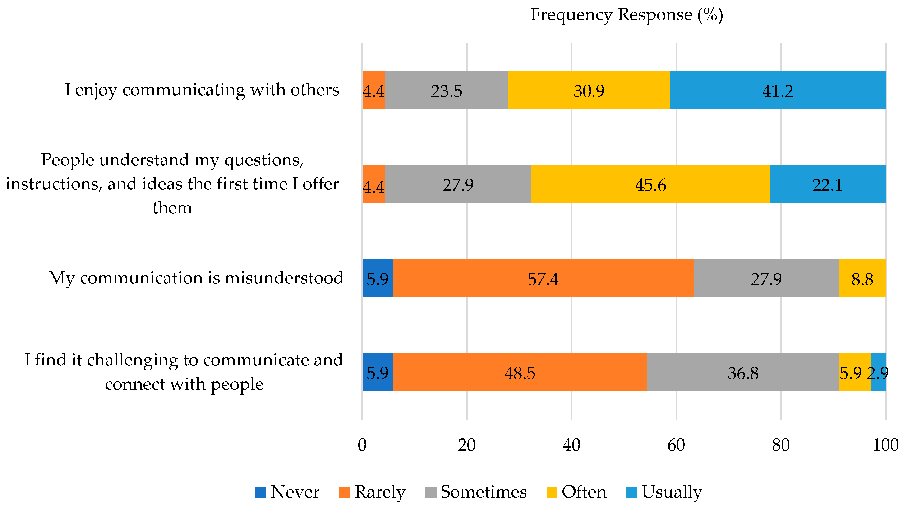 Pharmacy 10 00177 g002