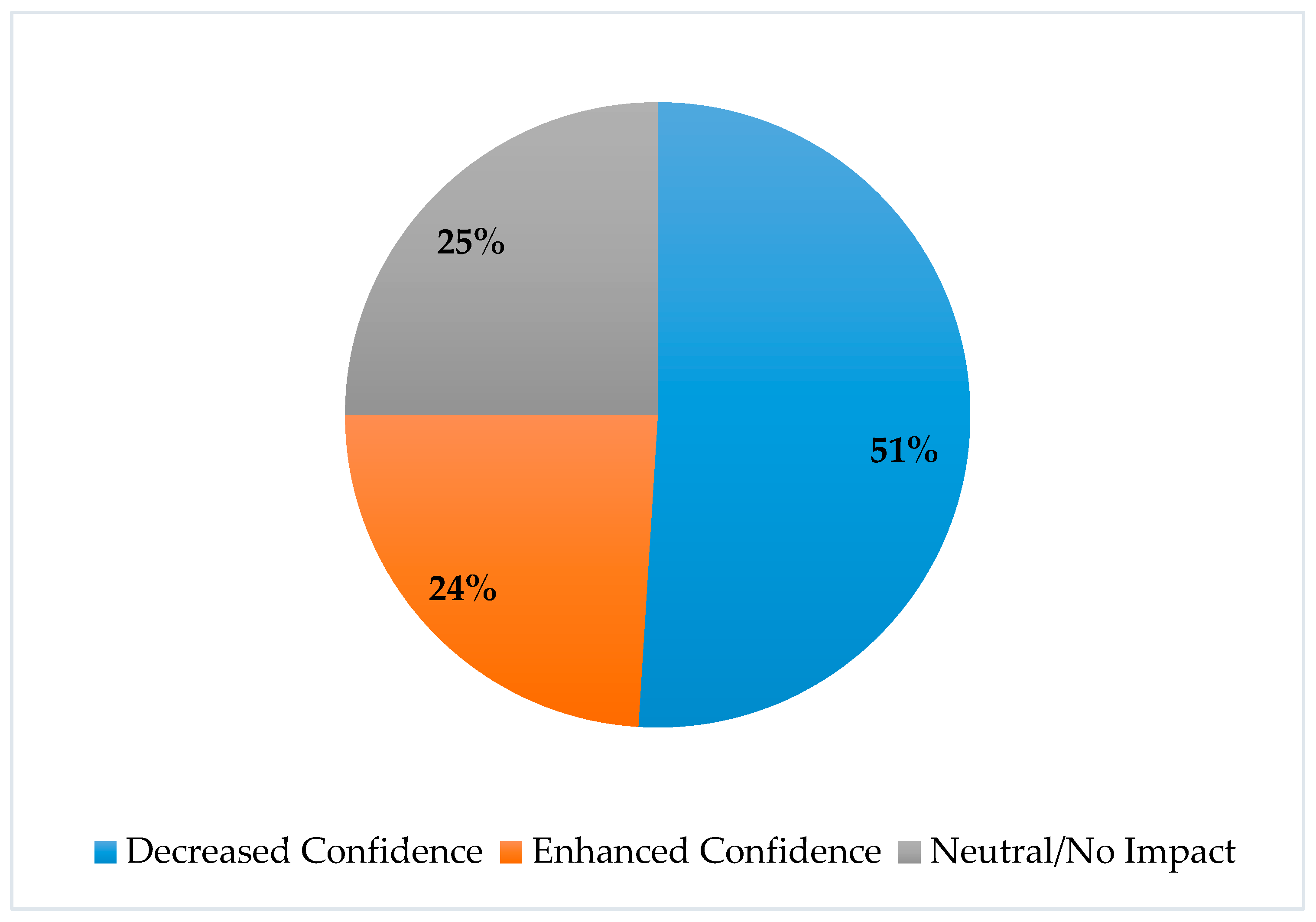 Pharmacy 10 00177 g003
