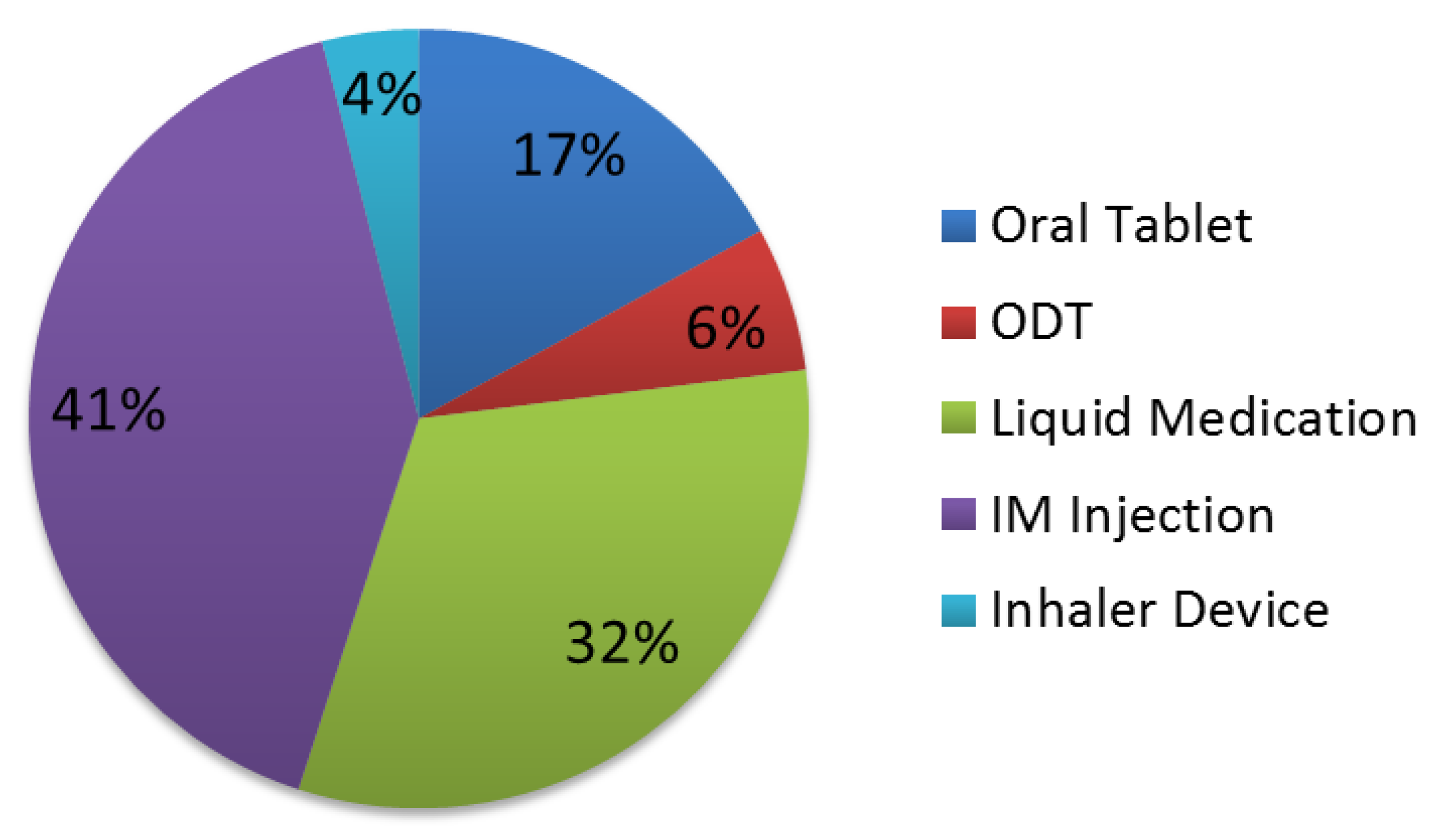 Pharmacy 11 00004 g002