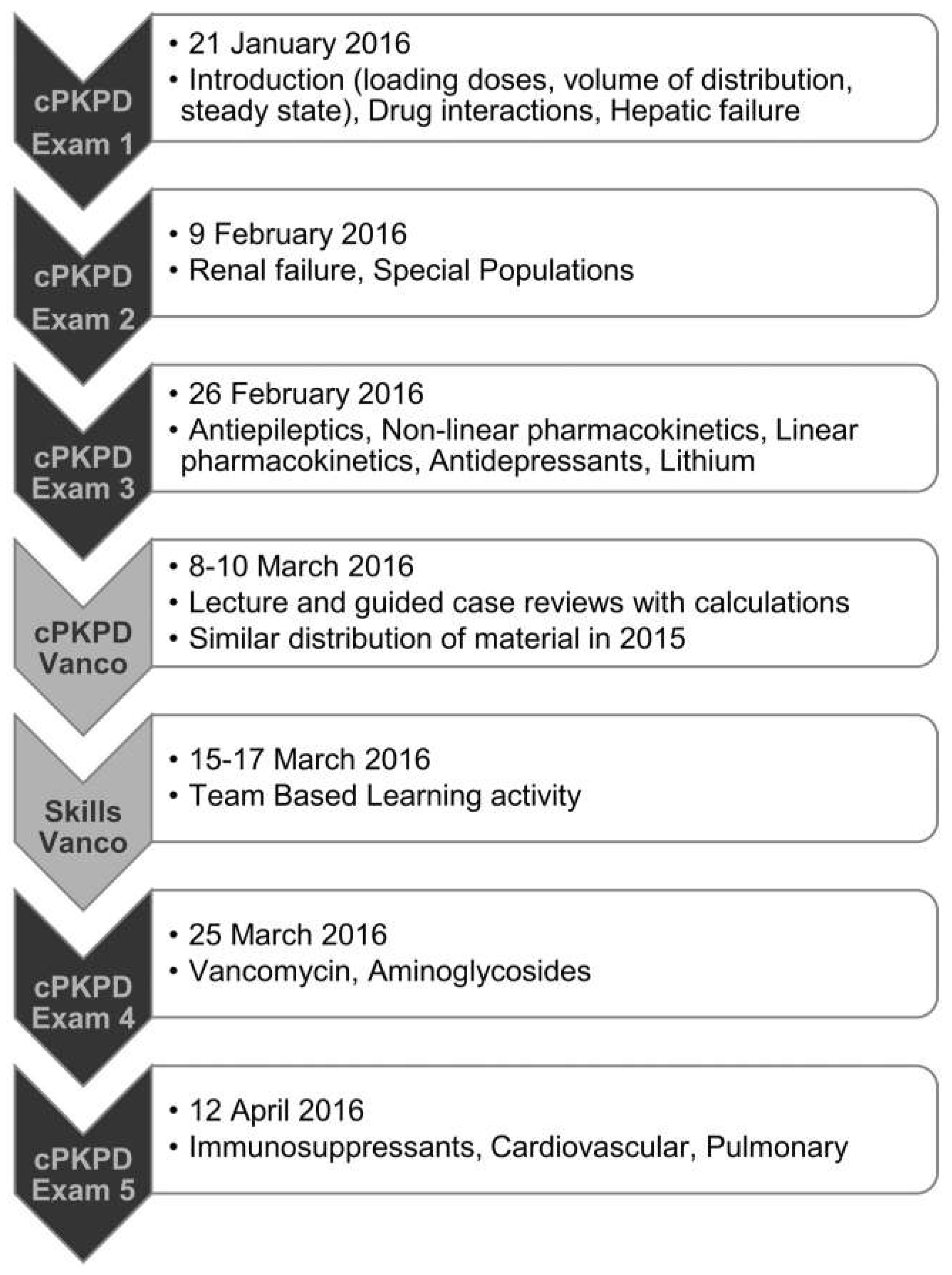 Pharmacy 11 00013 g001