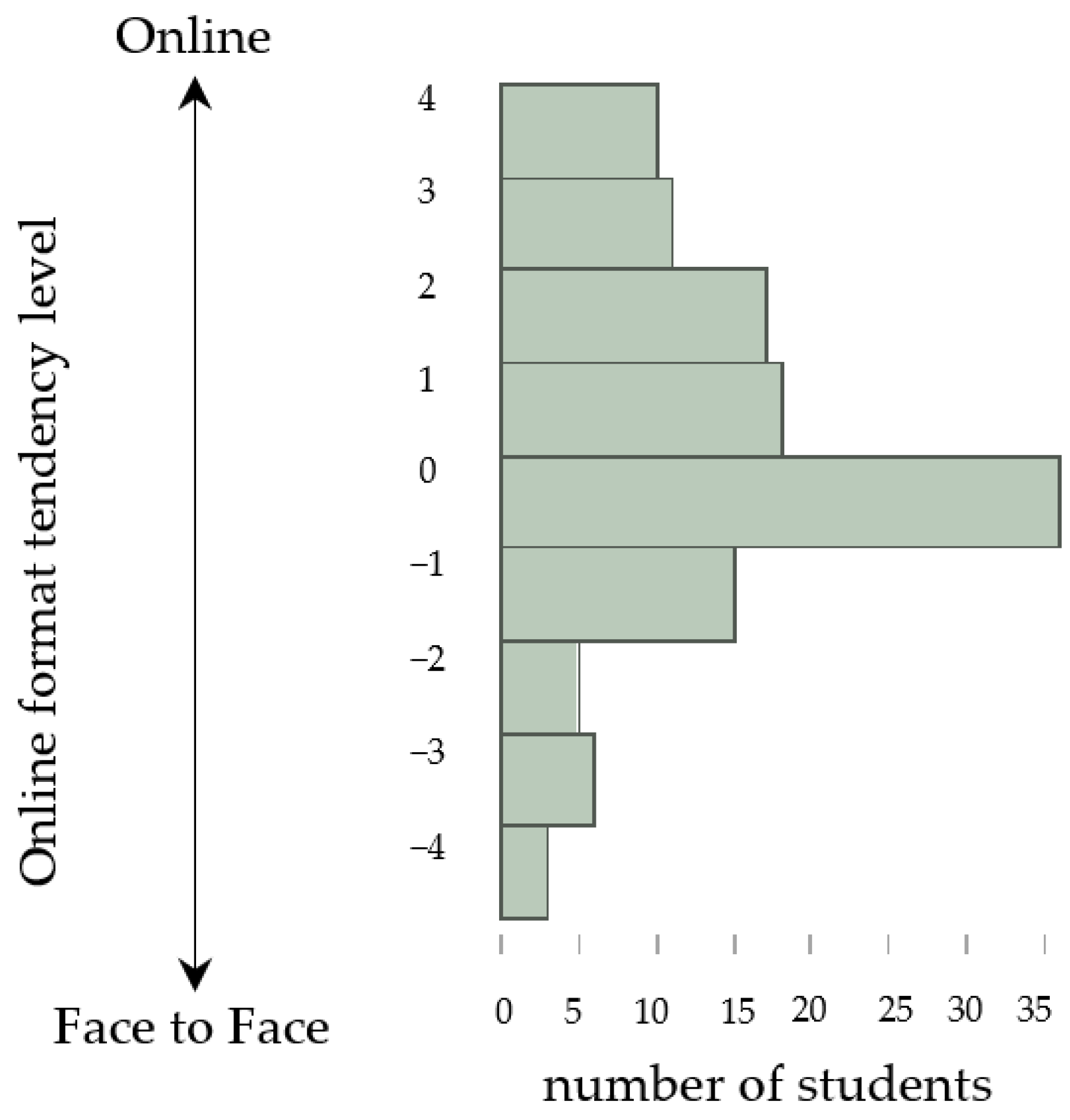 Pharmacy 11 00016 g001 Pharmacy 11 00016 g001