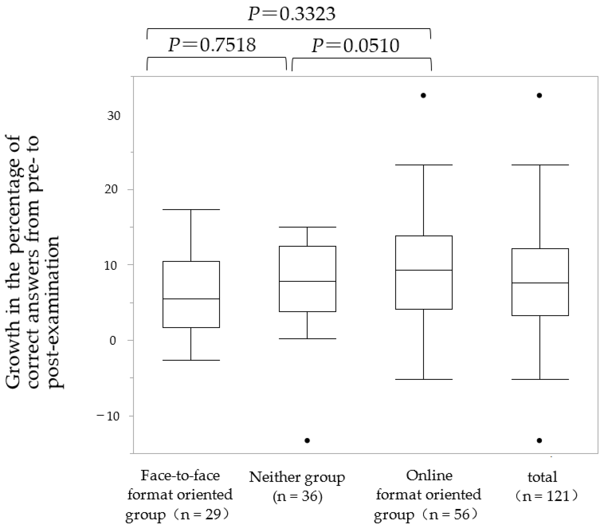 Pharmacy 11 00016 g002 Pharmacy 11 00016 g002