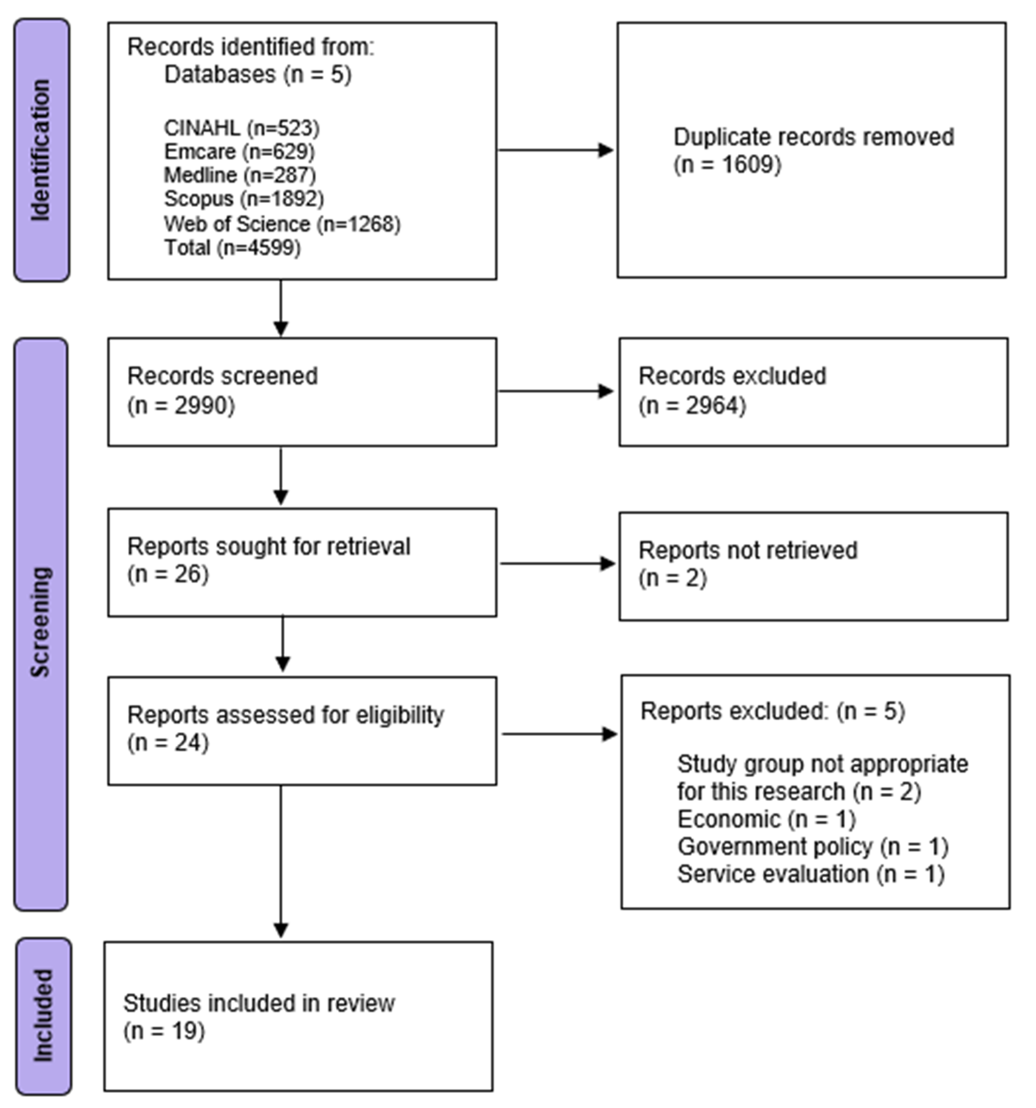 Pharmacy 11 00017 g001 Pharmacy 11 00017 g001