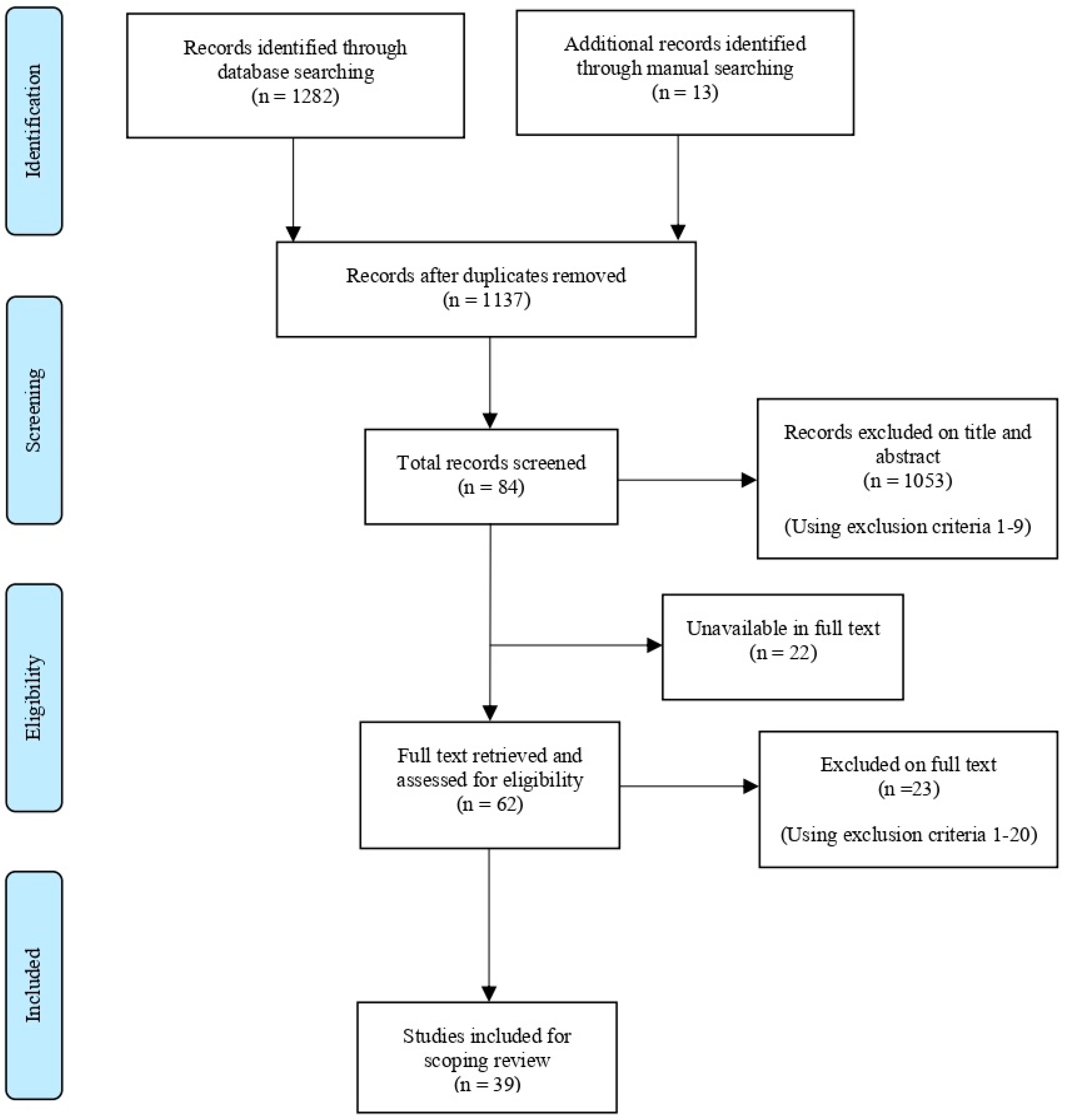 Pharmacy 11 00024 g001