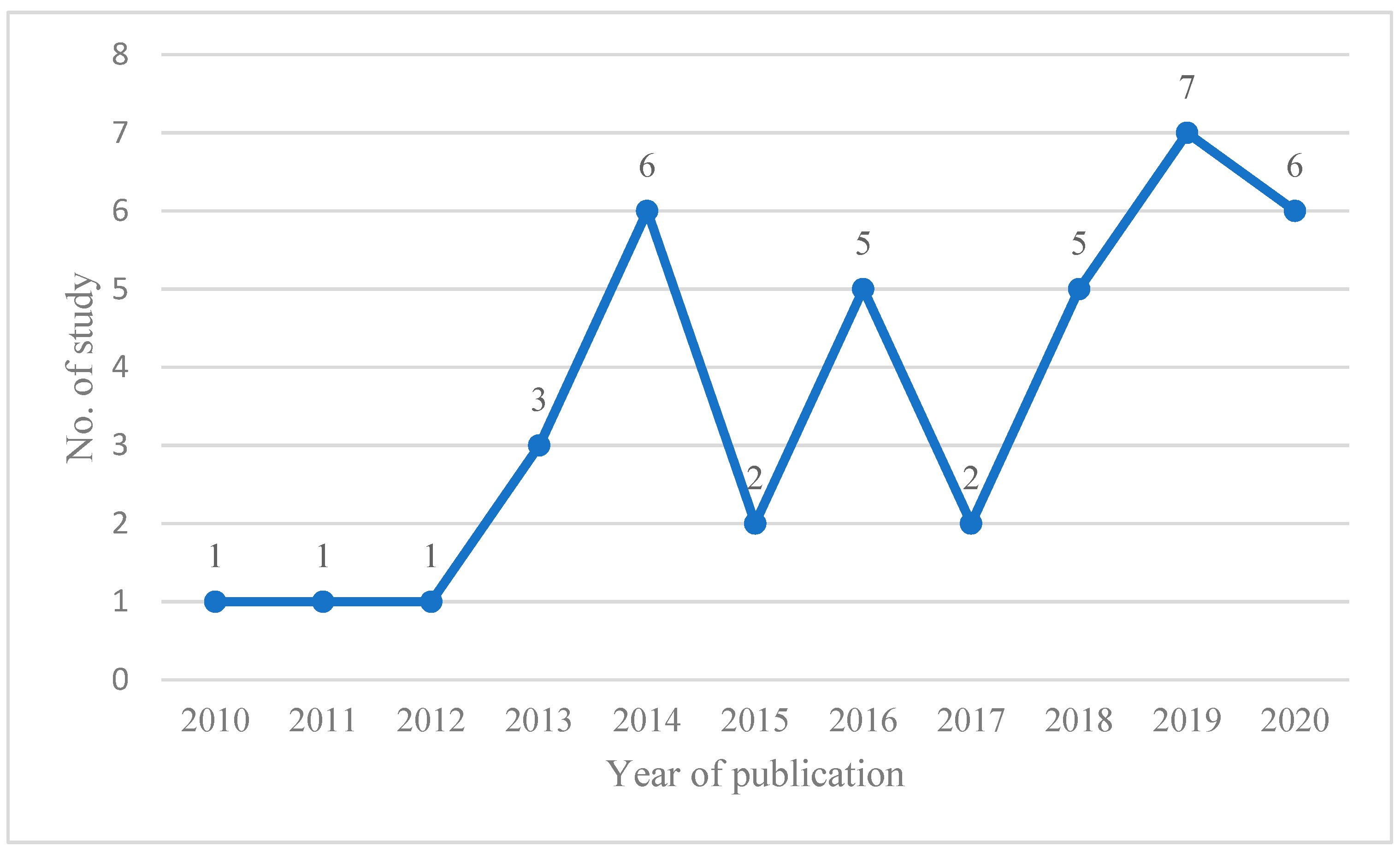 Pharmacy 11 00024 g002