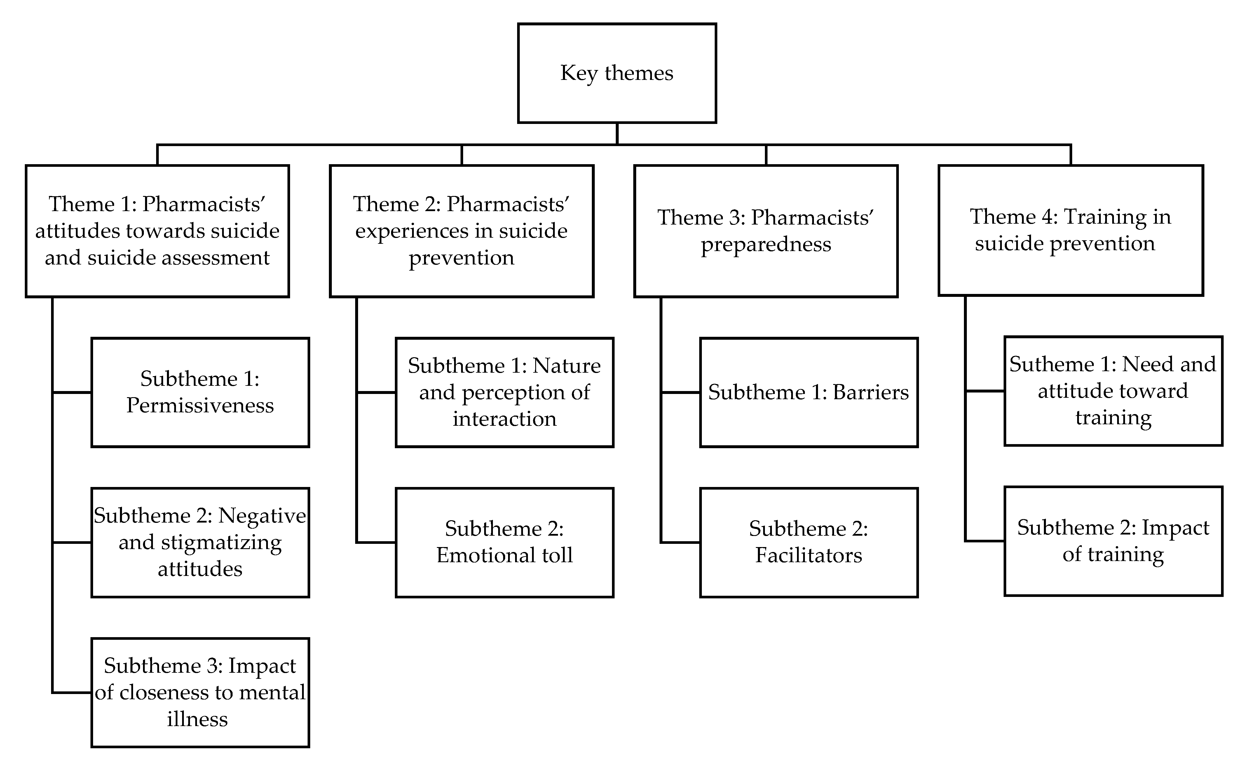 Pharmacy 11 00025 g002