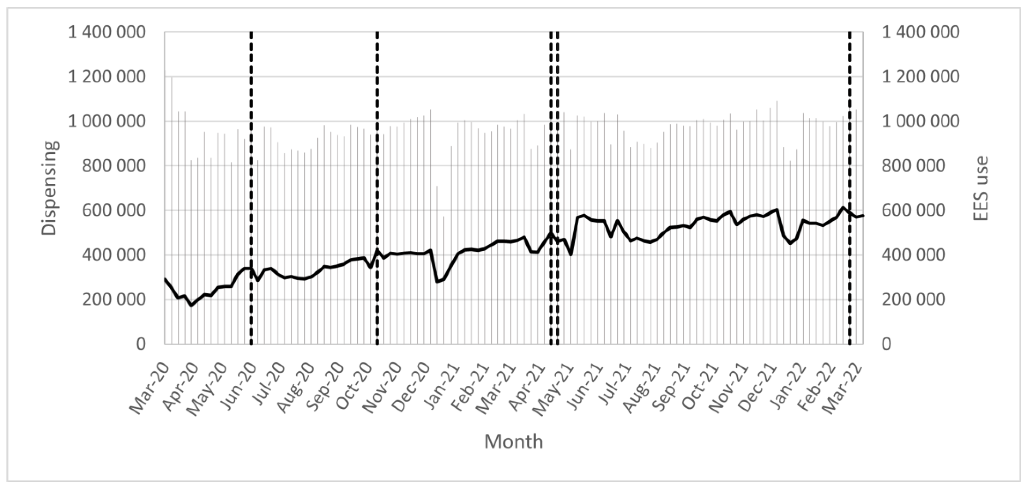 Pharmacy 11 00035 g001 550