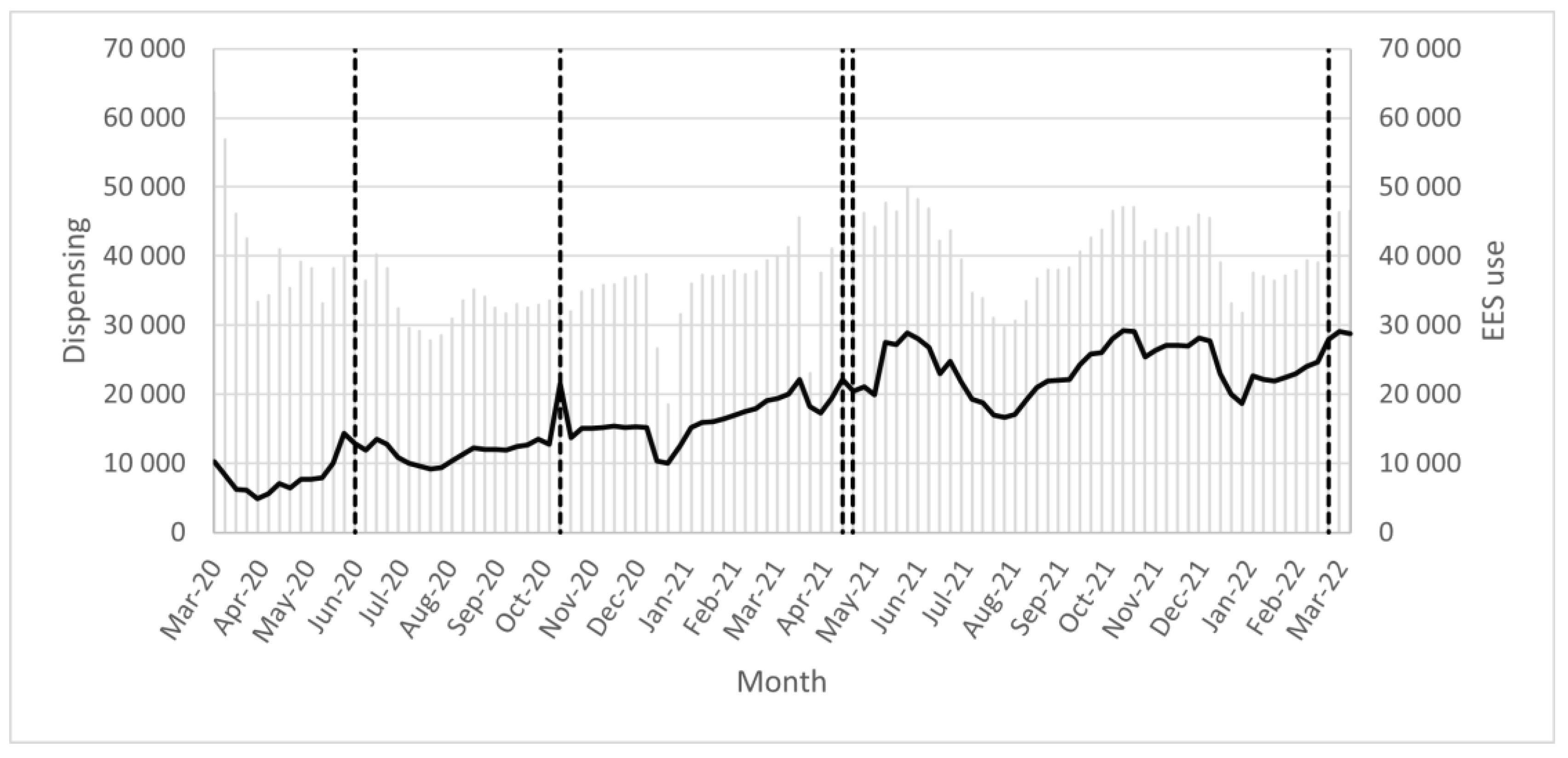 Pharmacy 11 00035 g002 550