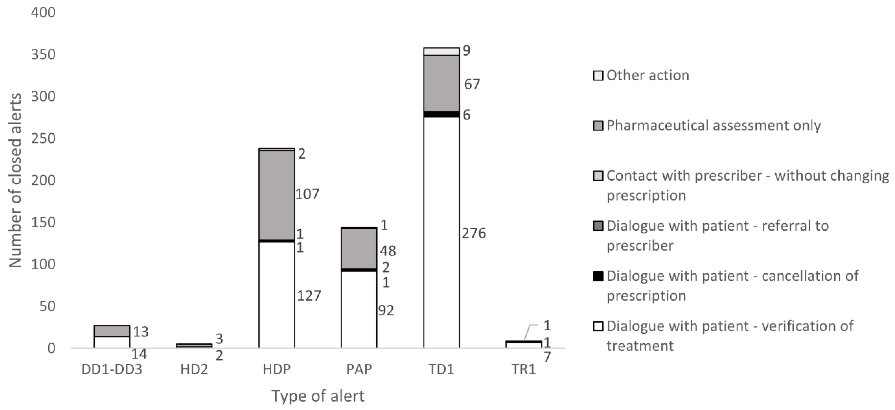 Pharmacy 11 00035 g003 550