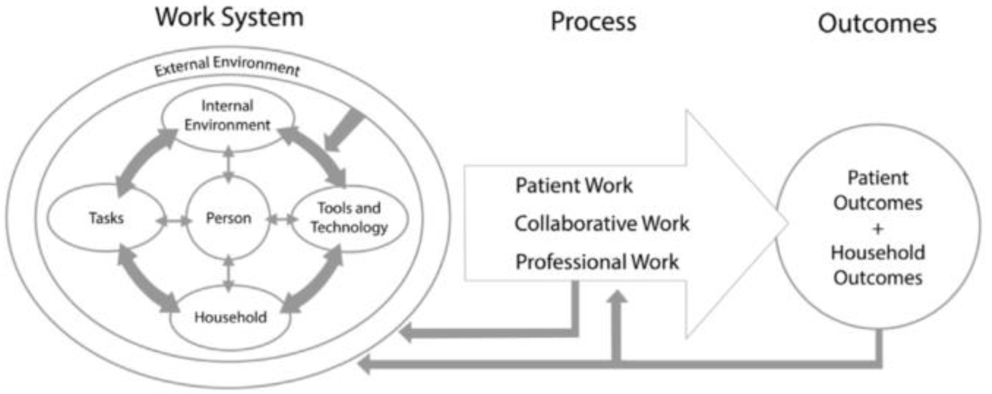 Pharmacy 11 00042 g001 Pharmacy 11 00042 g001