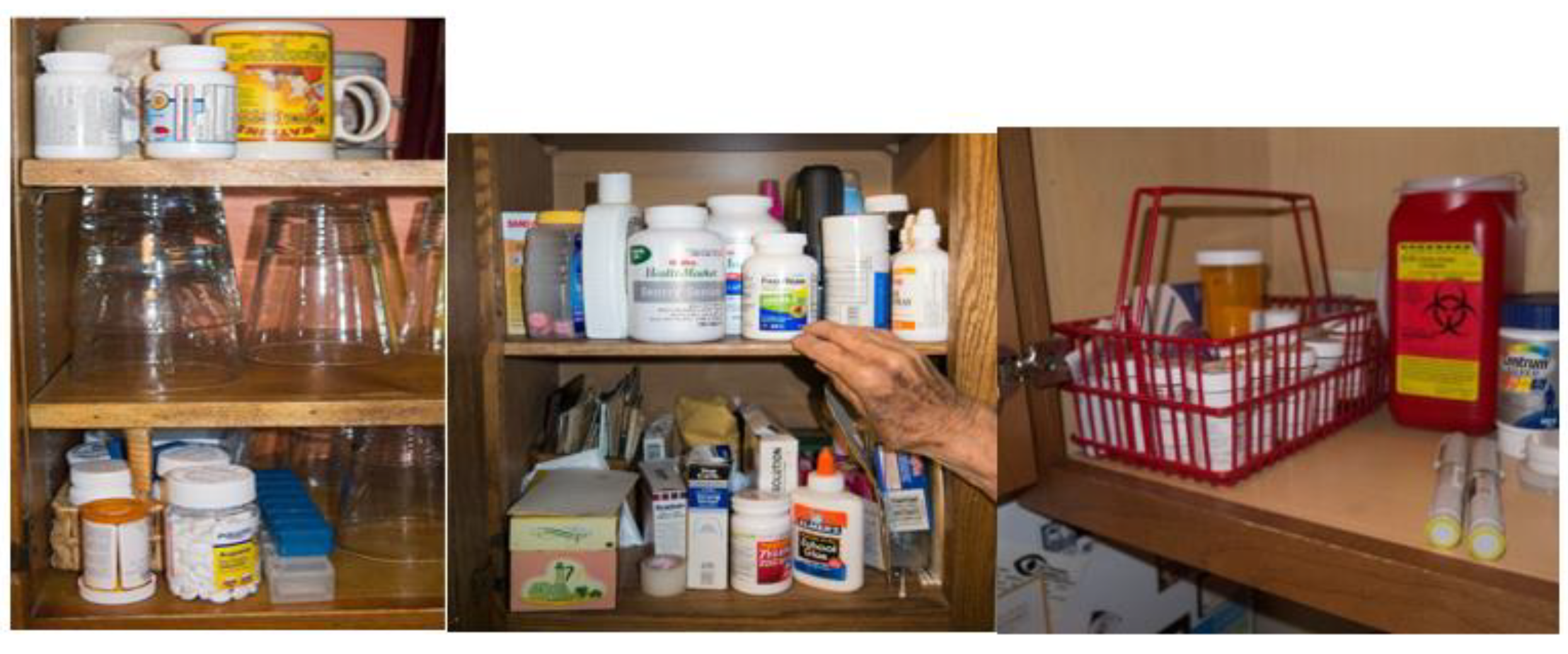 Pharmacy 11 00042 g003 Pharmacy 11 00042 g003