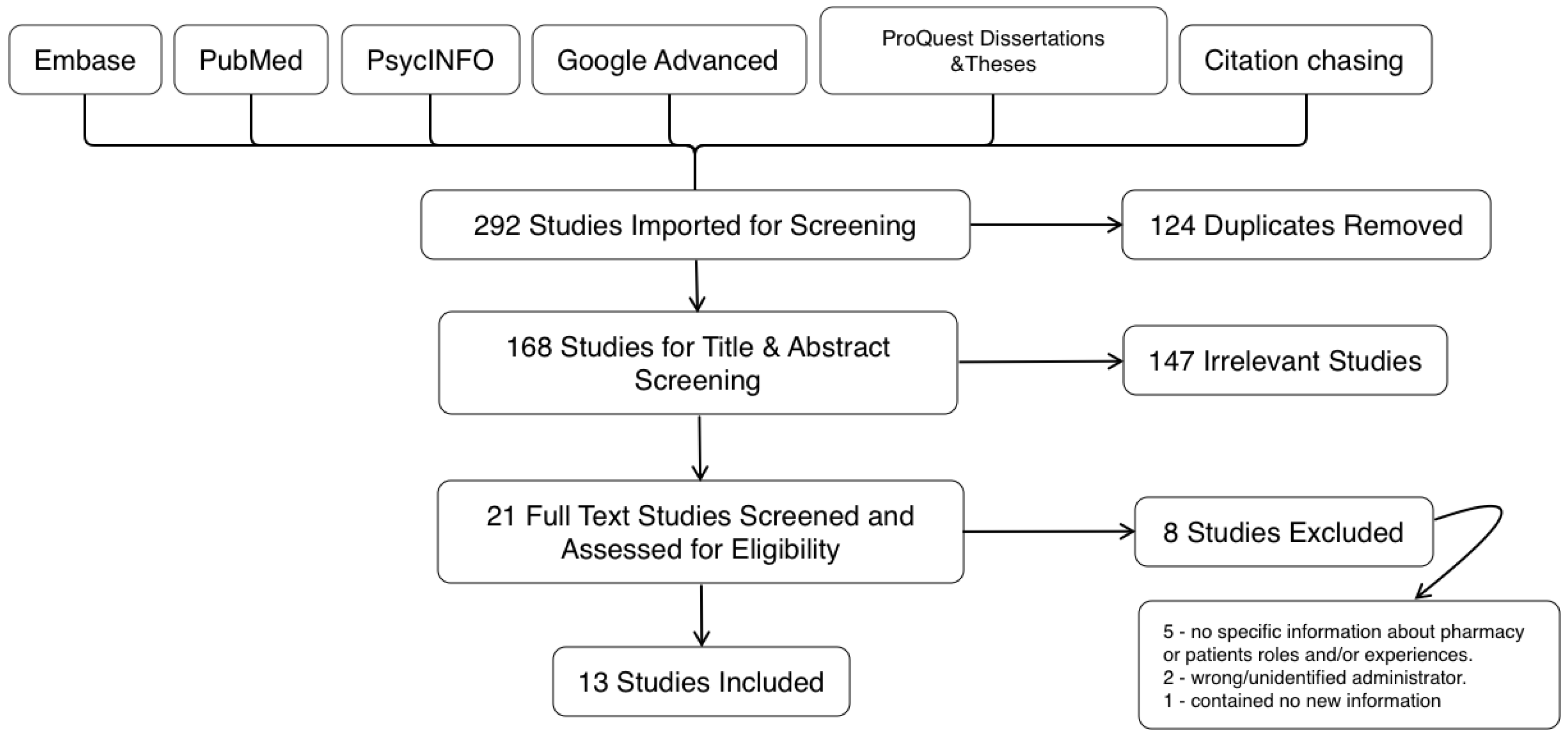 Pharmacy 11 00045 g001 Pharmacy 11 00045 g001