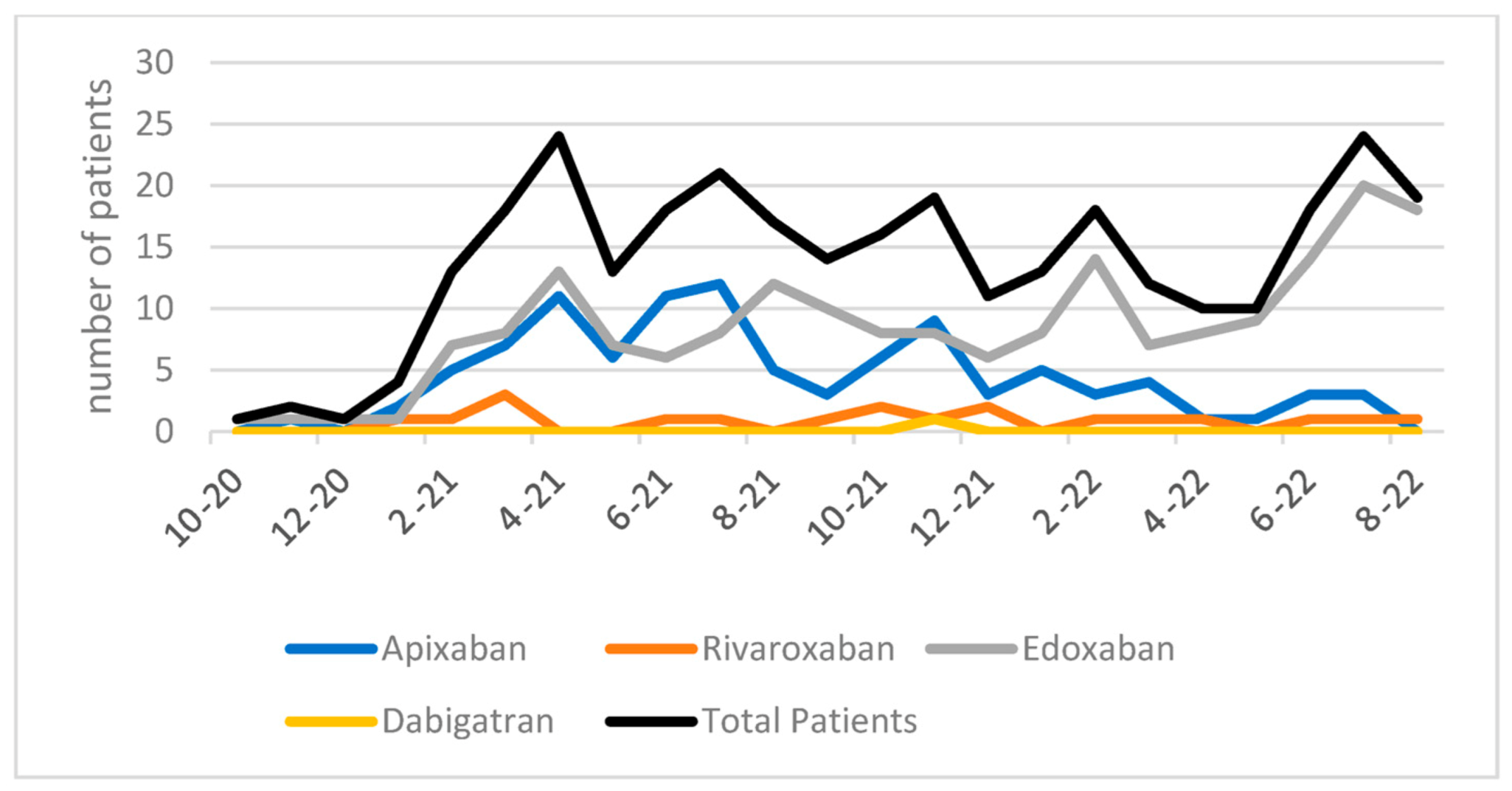 Pharmacy 11 00048 g002