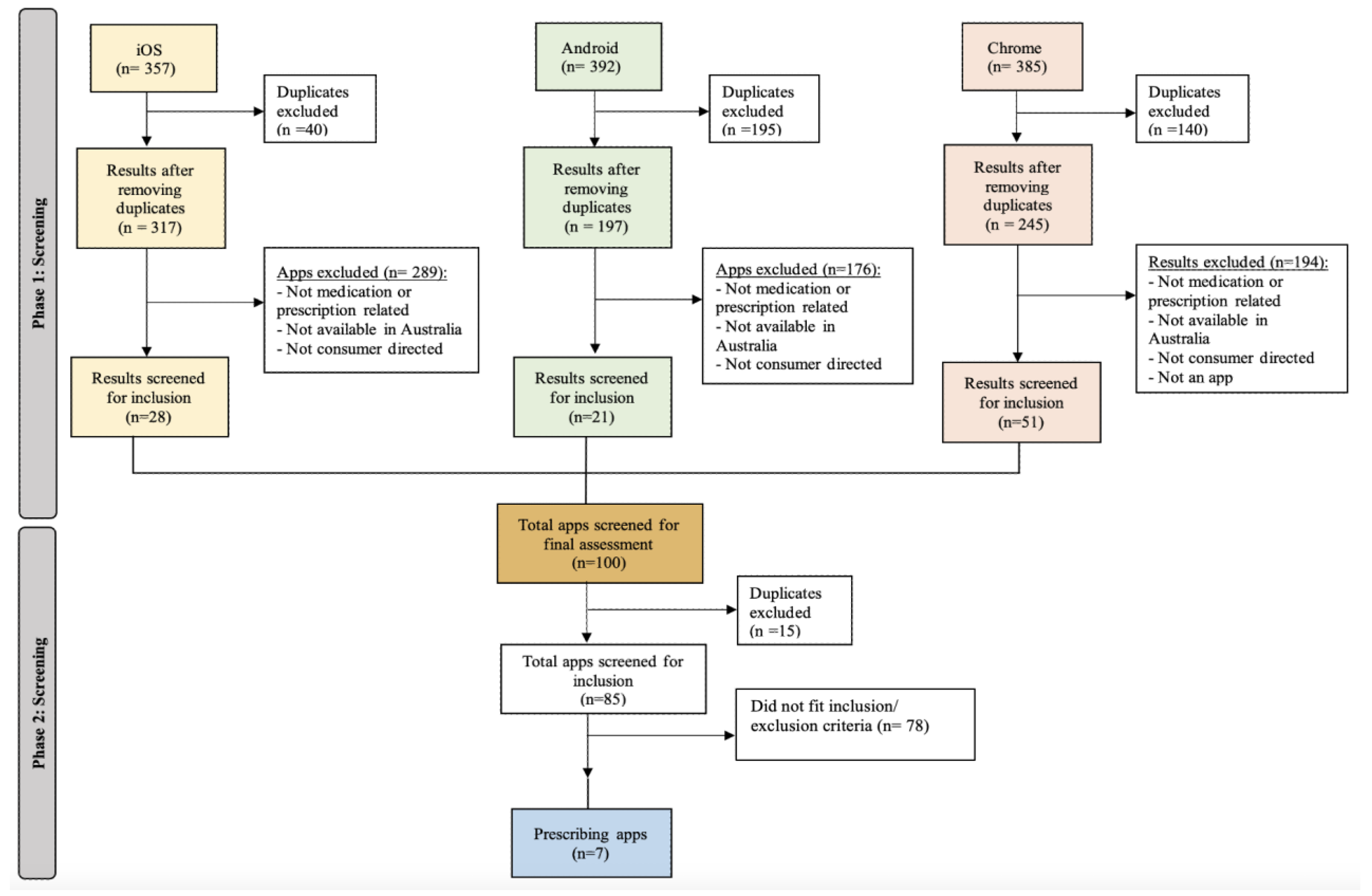 Pharmacy 11 00049 g002