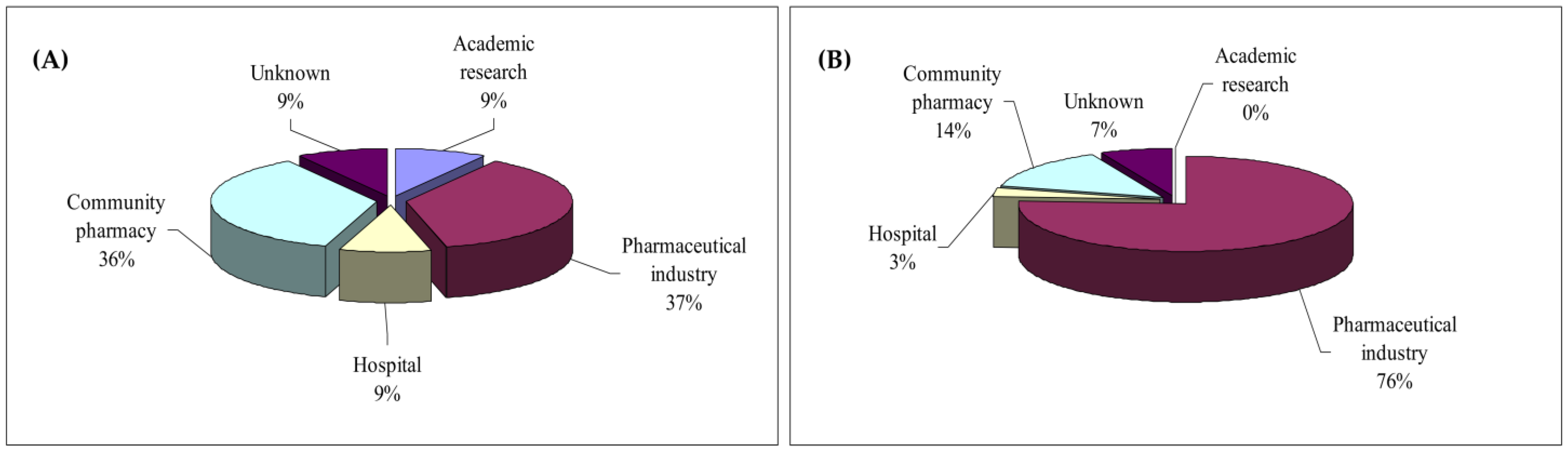Pharmacy 11 00059 g002