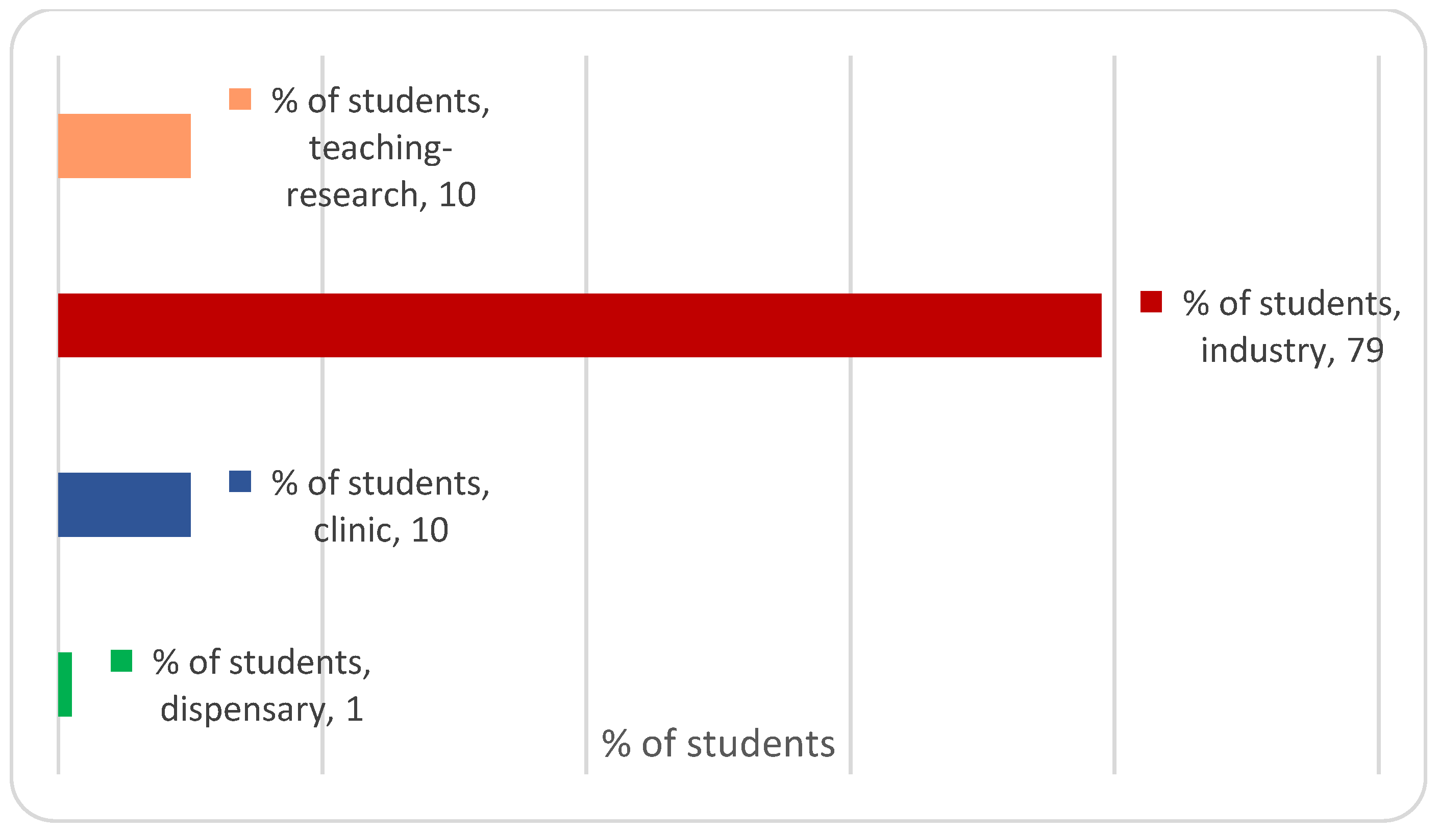 Pharmacy 11 00059 g004