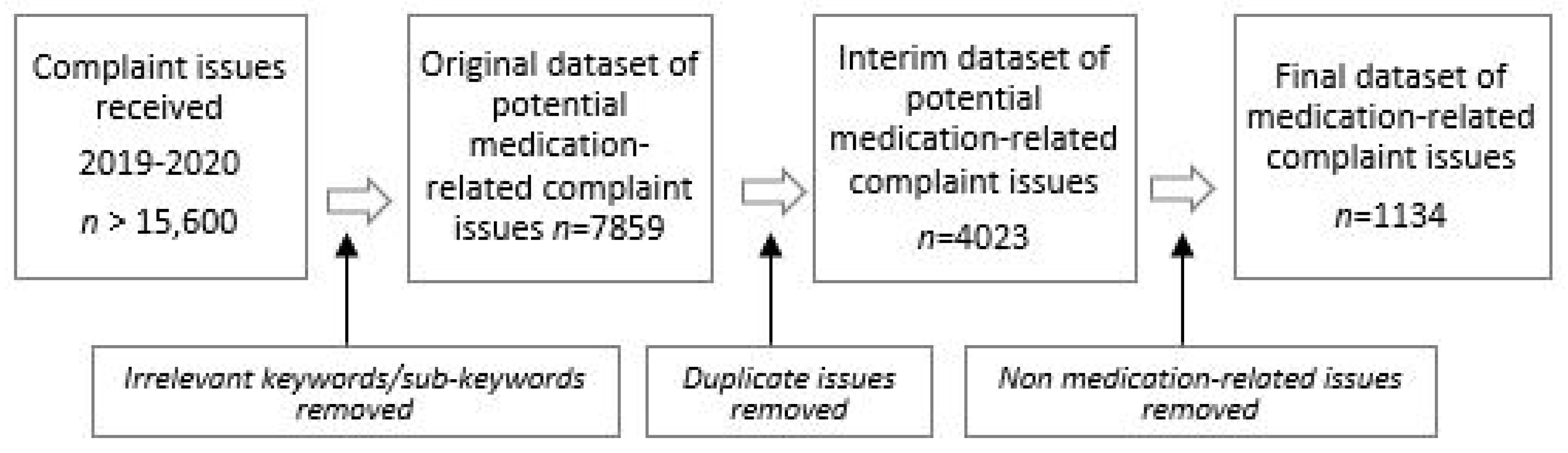 Pharmacy 11 00063 g002 Pharmacy 11 00063 g002