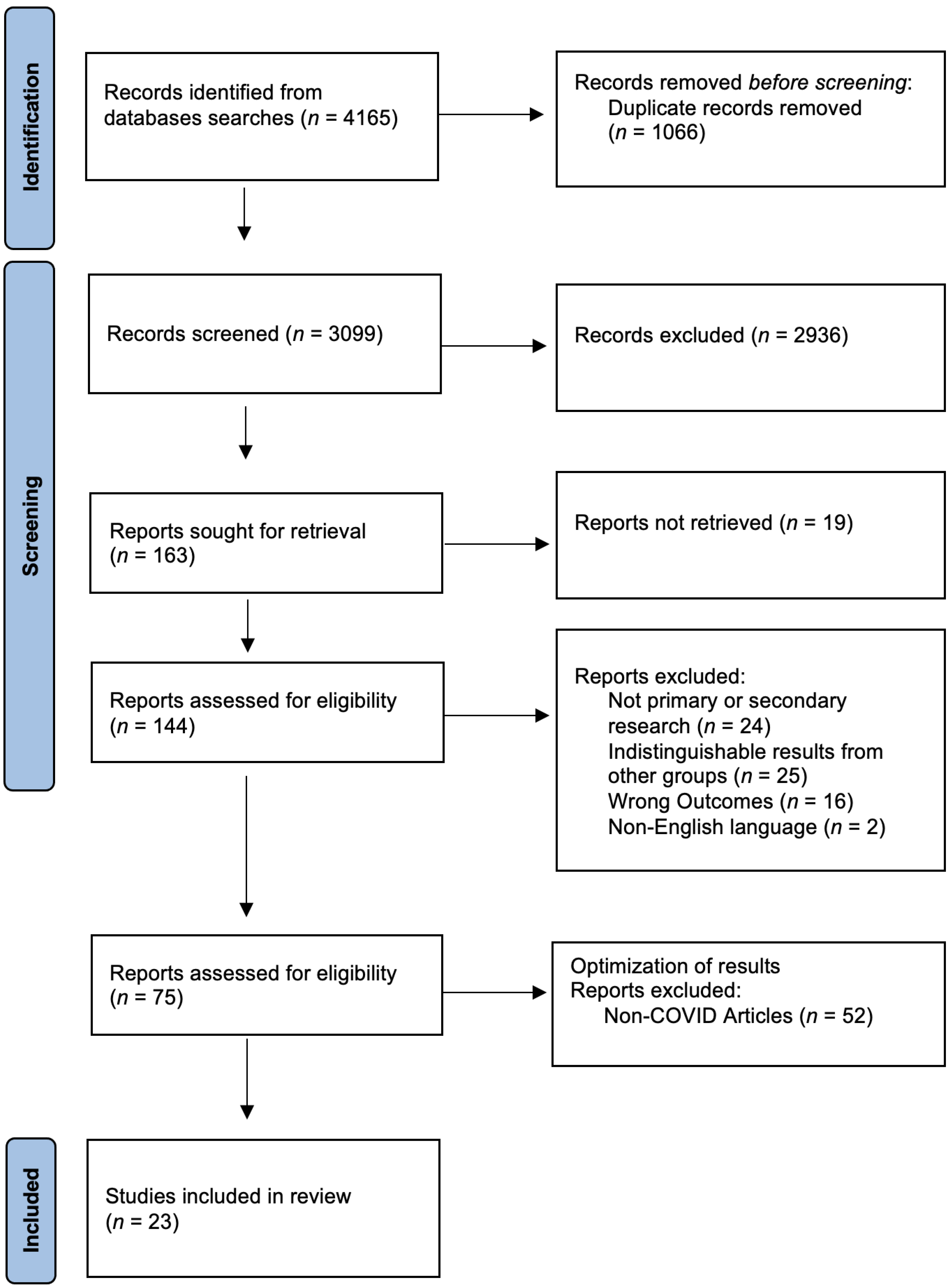 Pharmacy 11 00064 g001