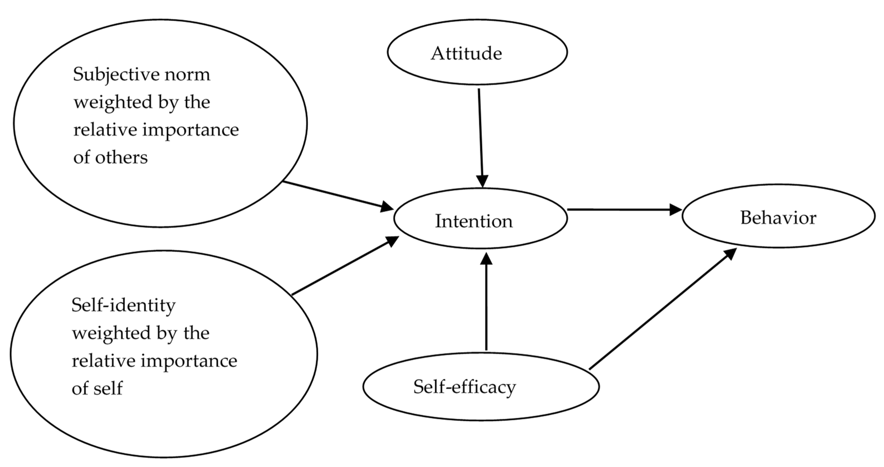 Pharmacy 11 00067 g001 Pharmacy 11 00067 g001